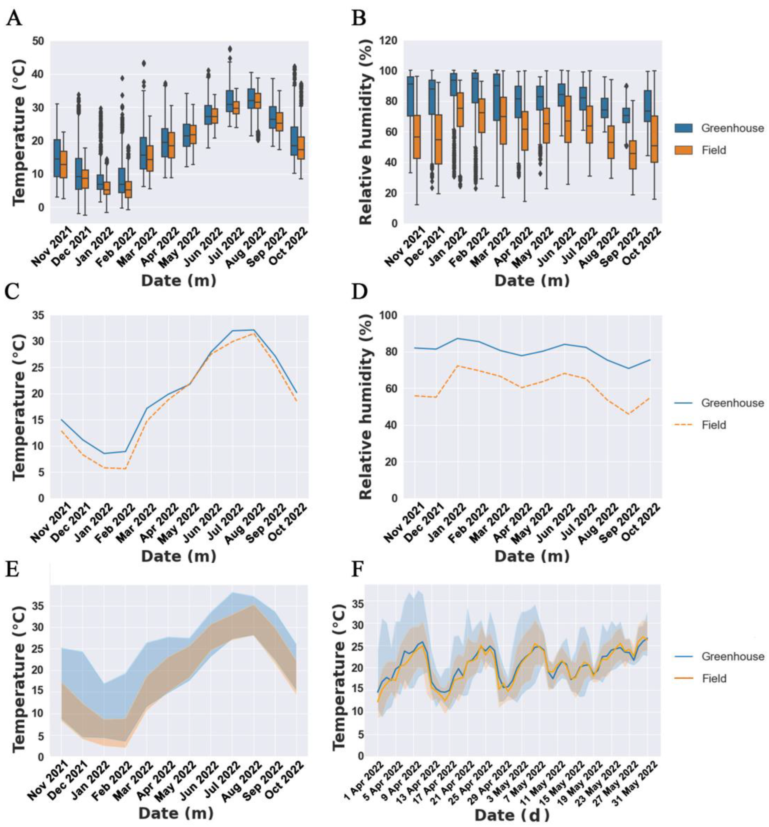 Horticulturae 09 01334 g002 Horticulturae 09 01334 g002