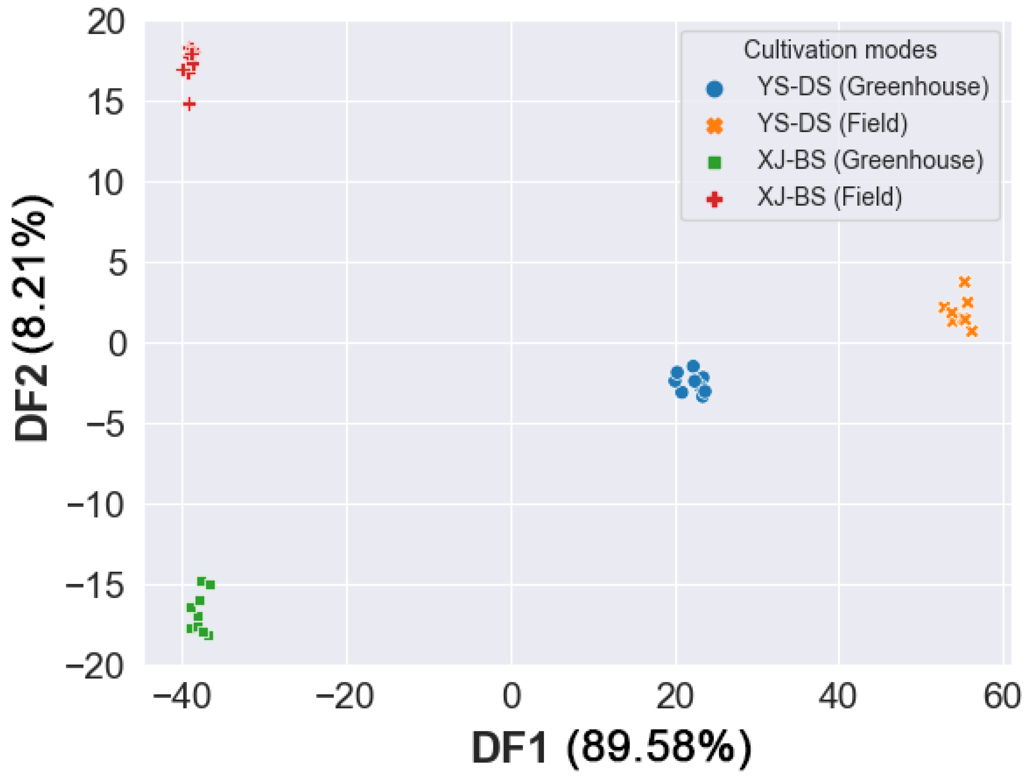 Horticulturae 09 01334 g006 Horticulturae 09 01334 g006