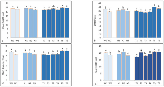 その他 FINDEX Evaluation of Nitrogen and Water Management Strategies to