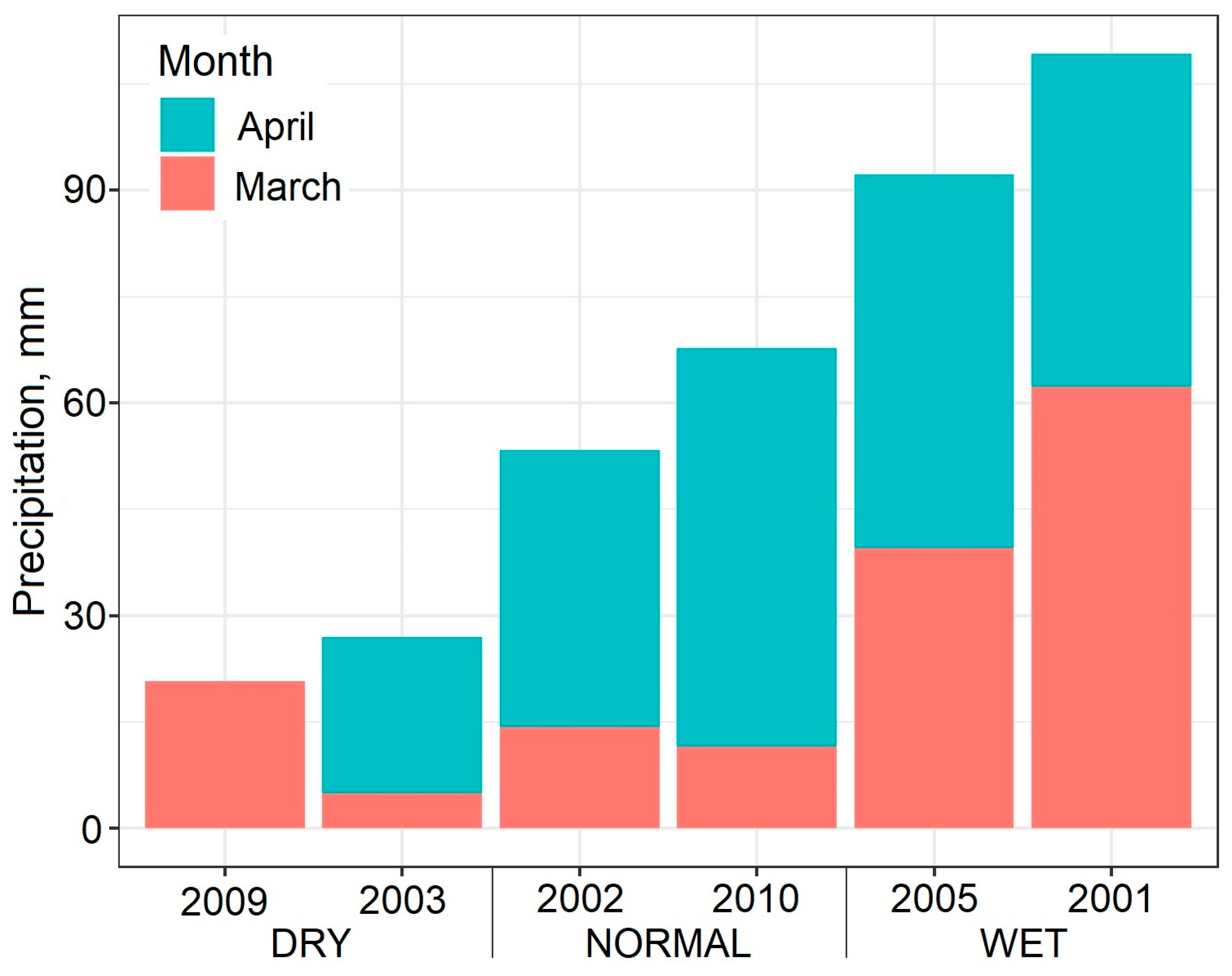 Horticulturae 09 01337 g001 Horticulturae 09 01337 g001
