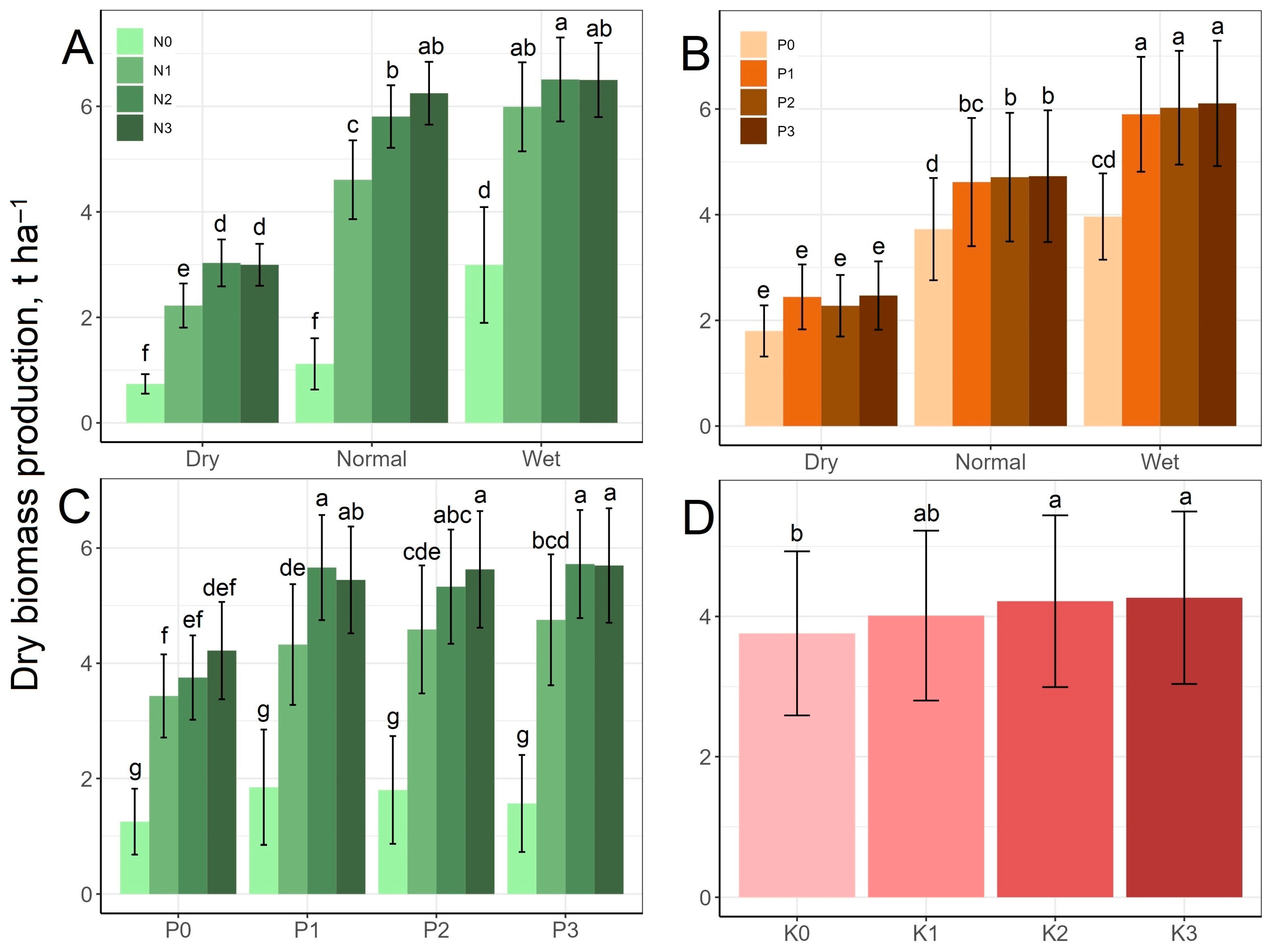 Horticulturae 09 01337 g002 Horticulturae 09 01337 g002