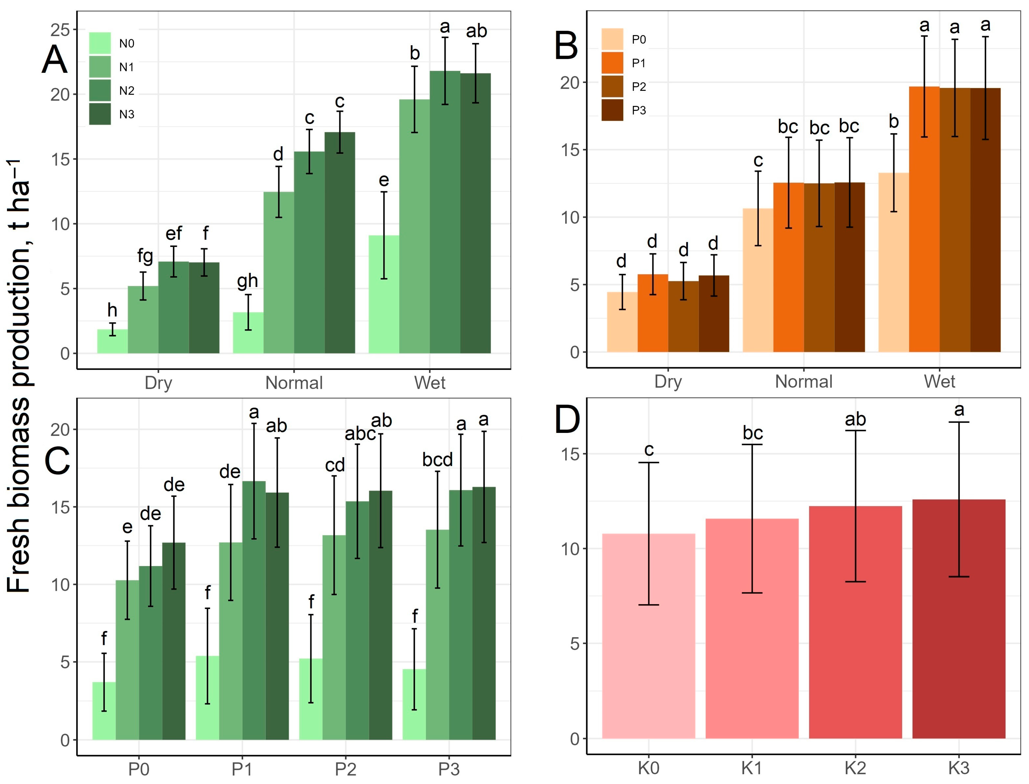 Horticulturae 09 01337 g003 Horticulturae 09 01337 g003