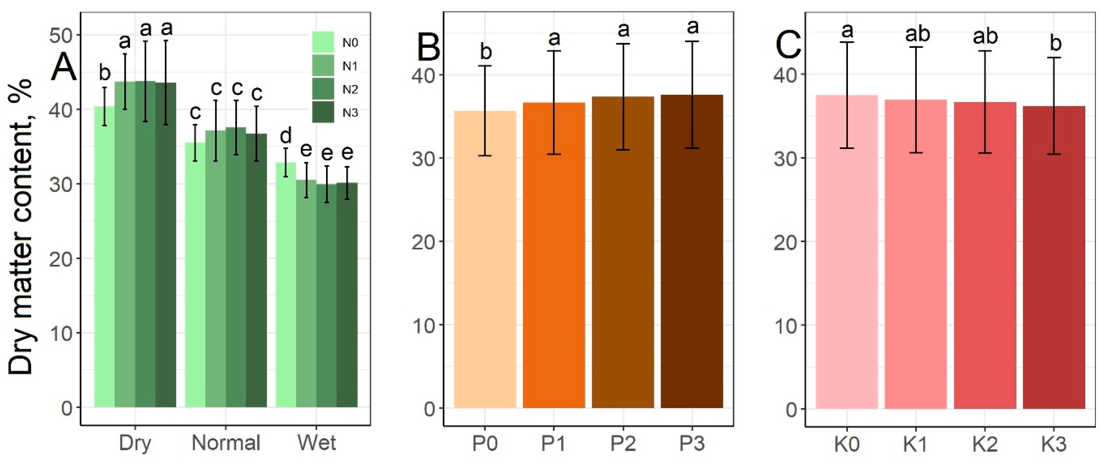 Horticulturae 09 01337 g004 Horticulturae 09 01337 g004
