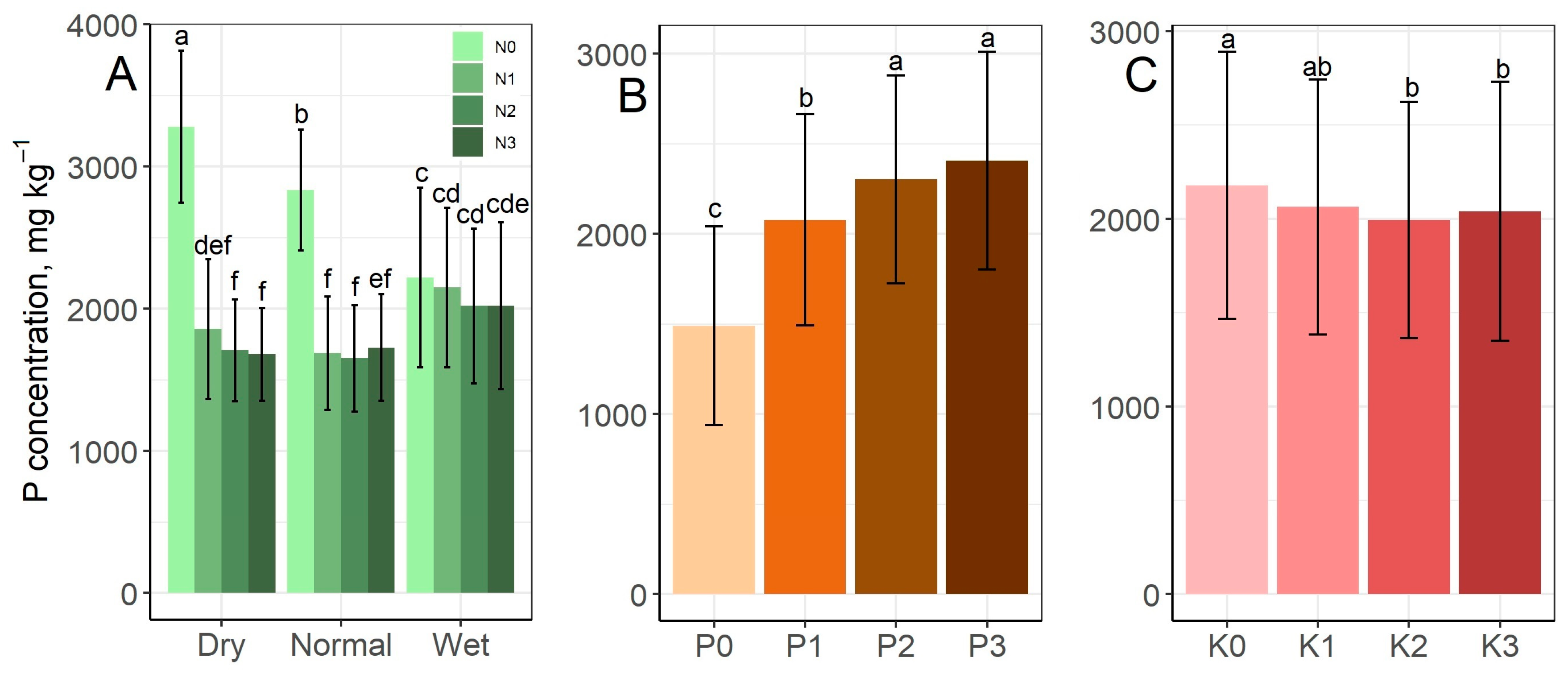 Horticulturae 09 01337 g007 Horticulturae 09 01337 g007