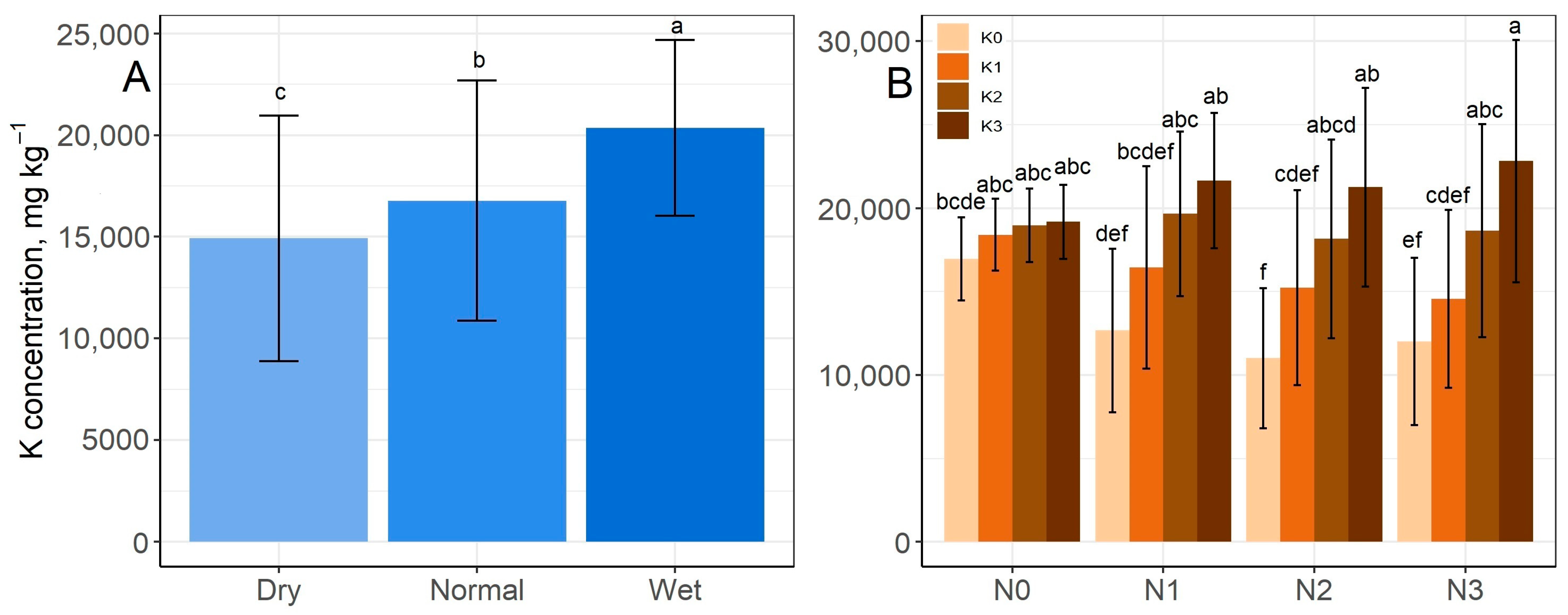Horticulturae 09 01337 g008 Horticulturae 09 01337 g008