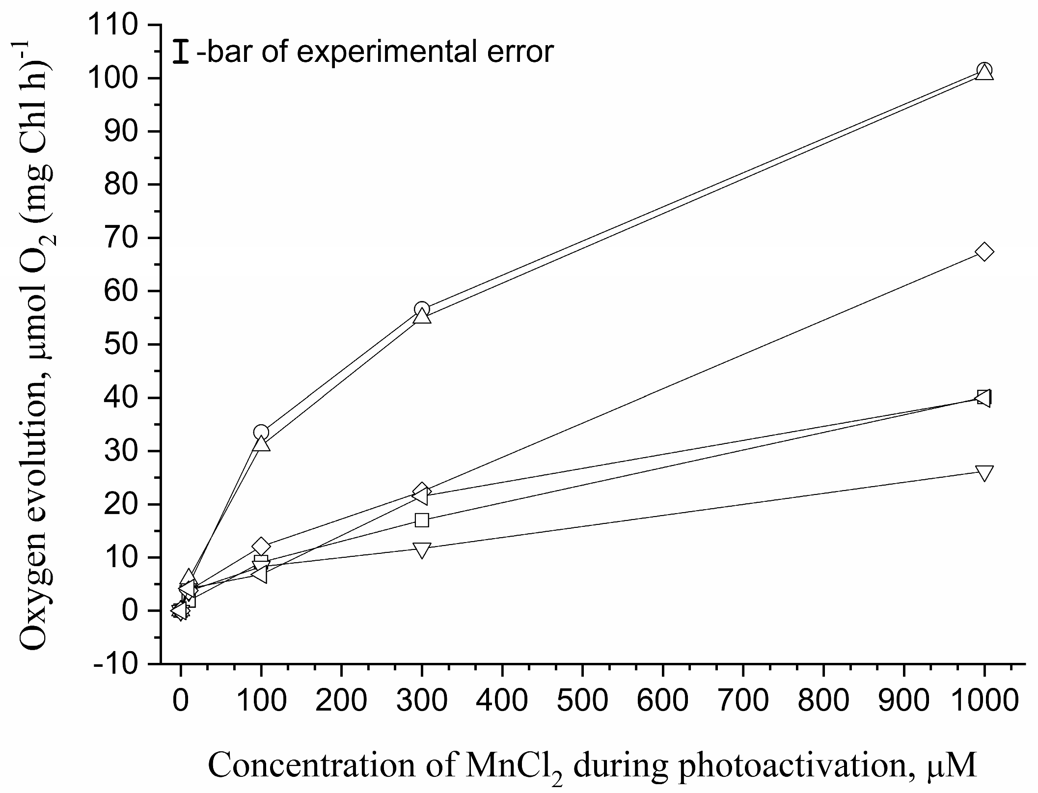 Horticulturae 09 01339 g002