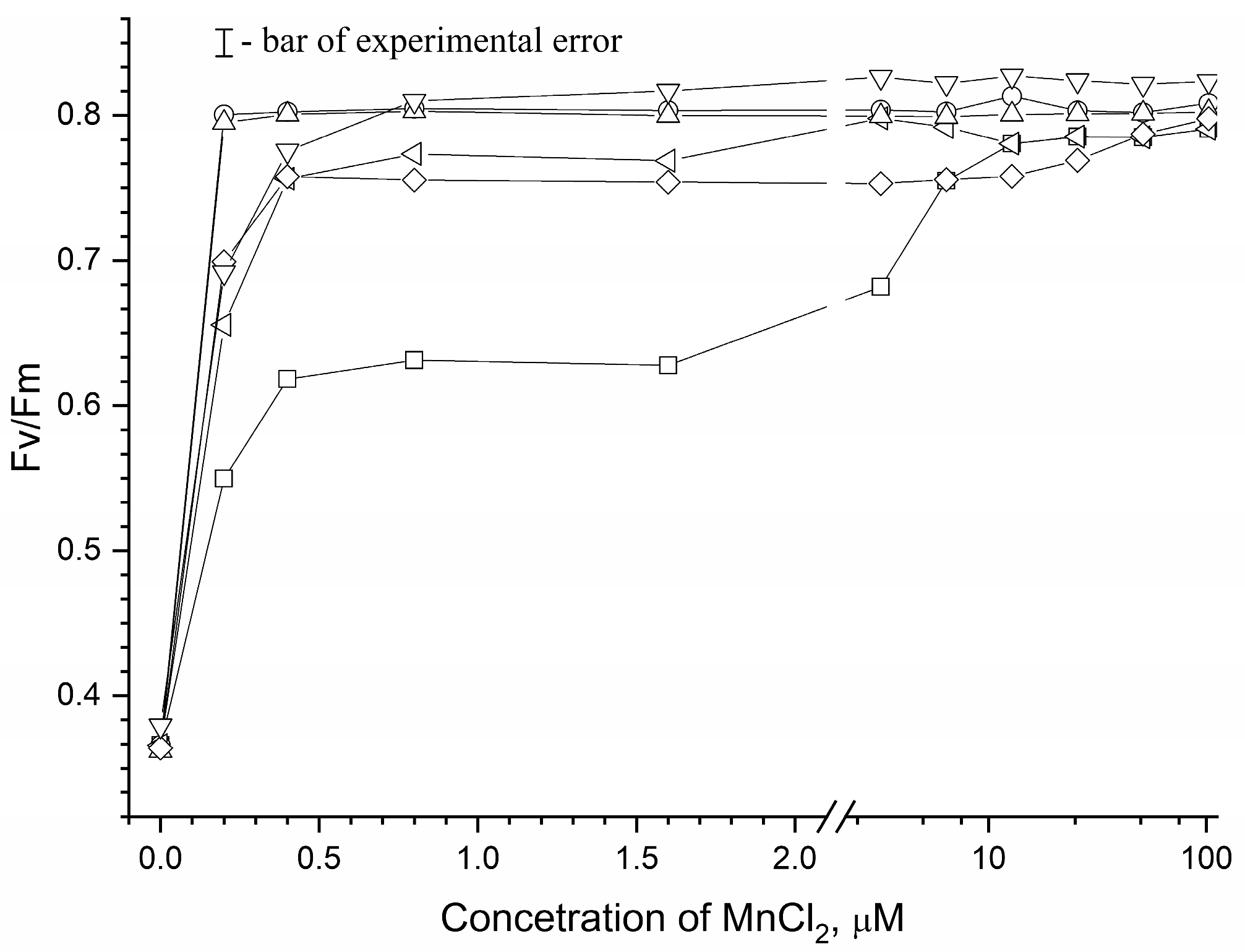 Horticulturae 09 01339 g003