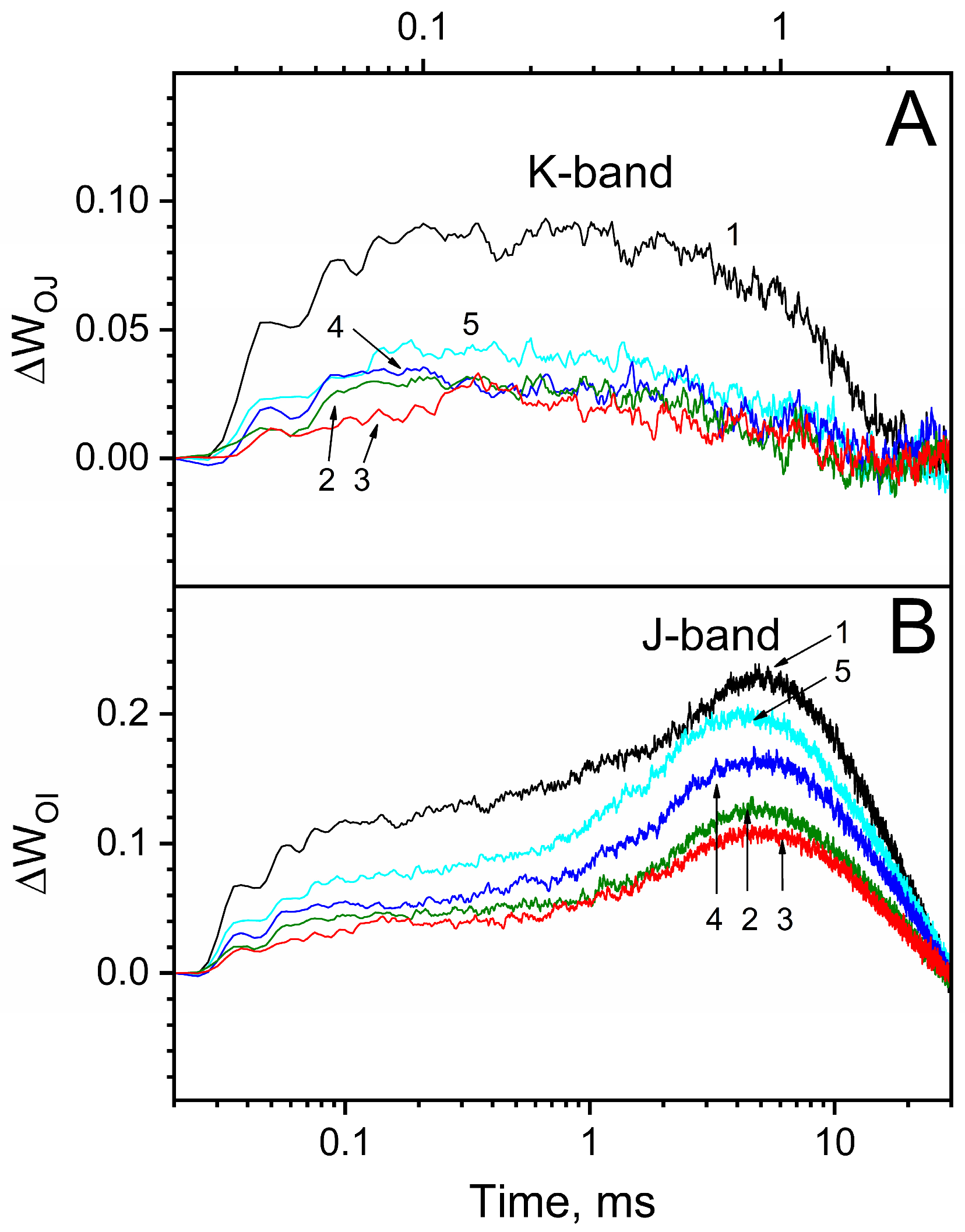 Horticulturae 09 01339 g006
