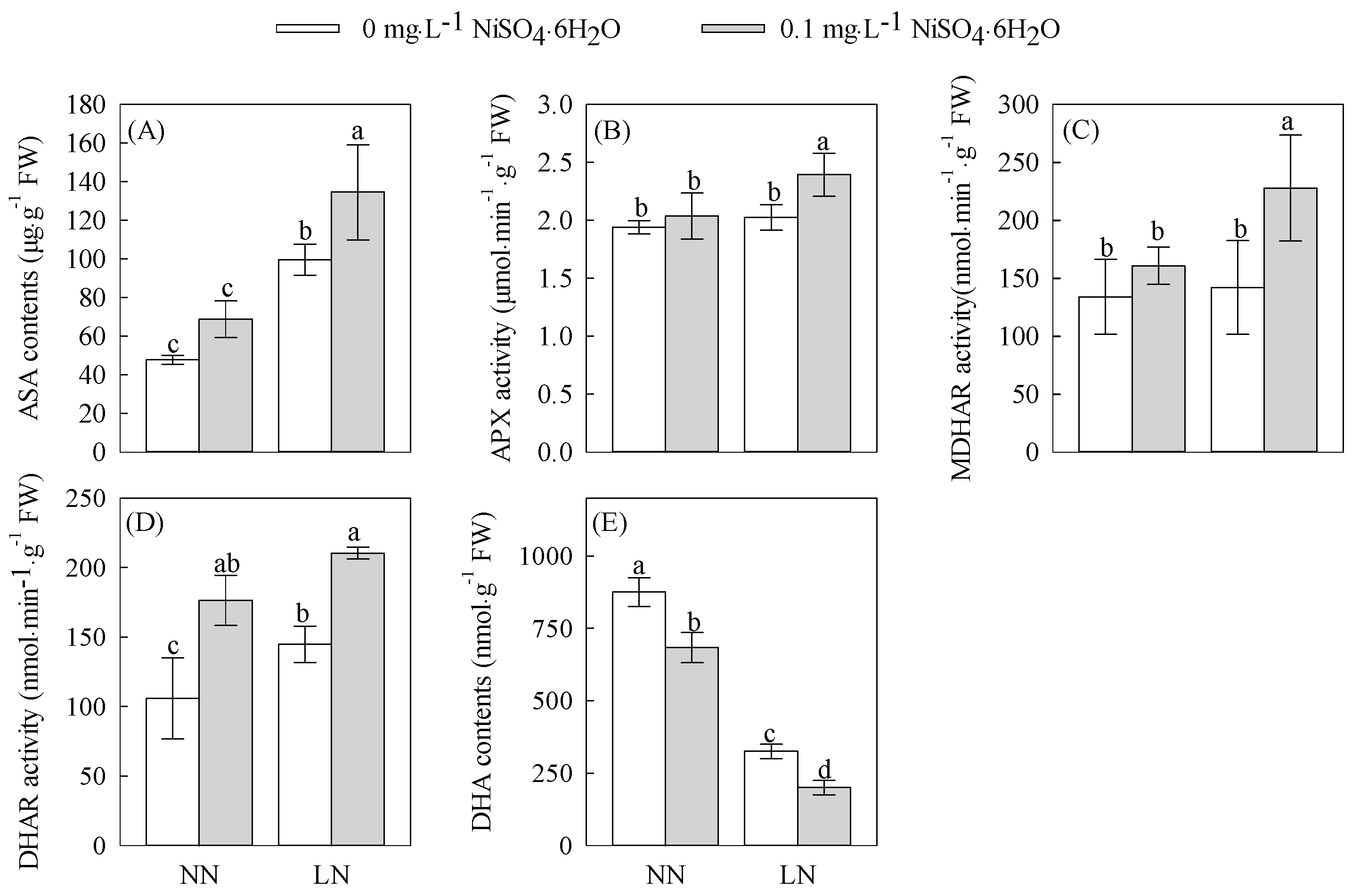 Horticulturae 09 01342 g002