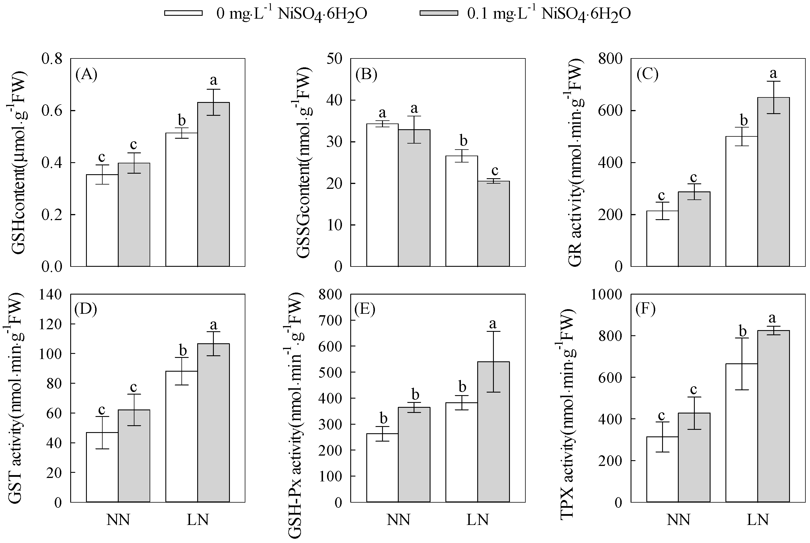 Horticulturae 09 01342 g003