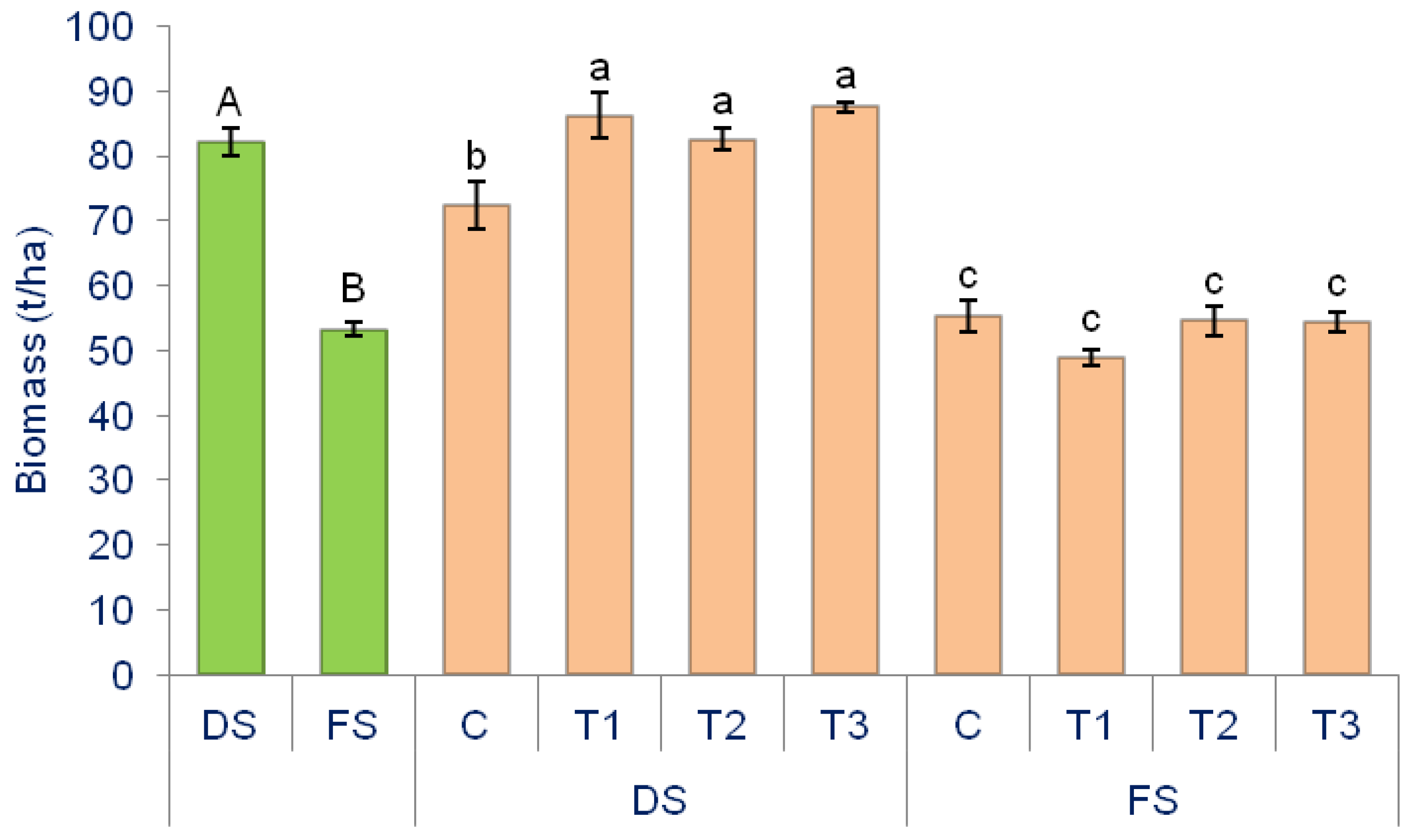 Horticulturae 09 01345 g002 Horticulturae 09 01345 g002