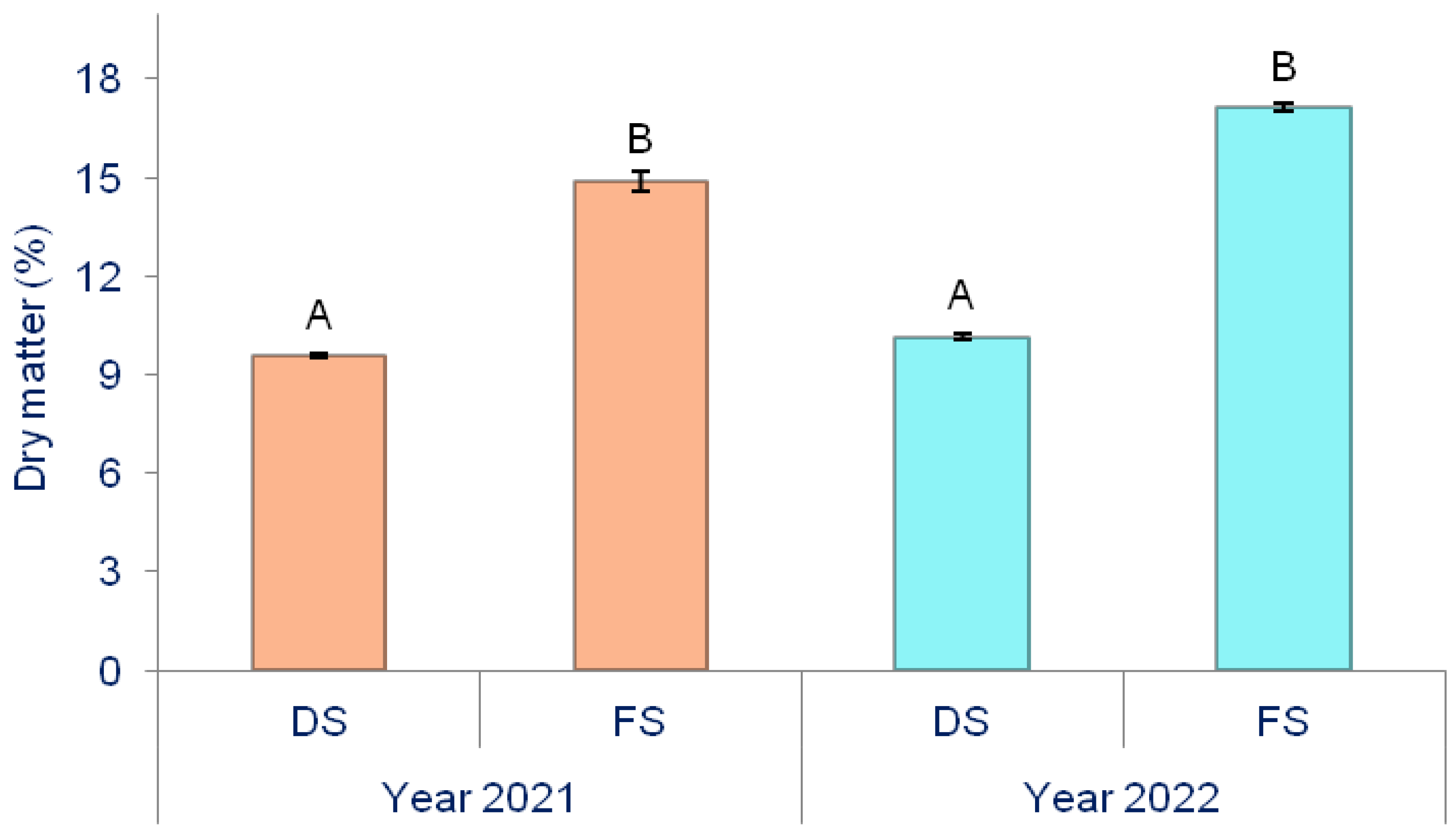 Horticulturae 09 01345 g003 Horticulturae 09 01345 g003