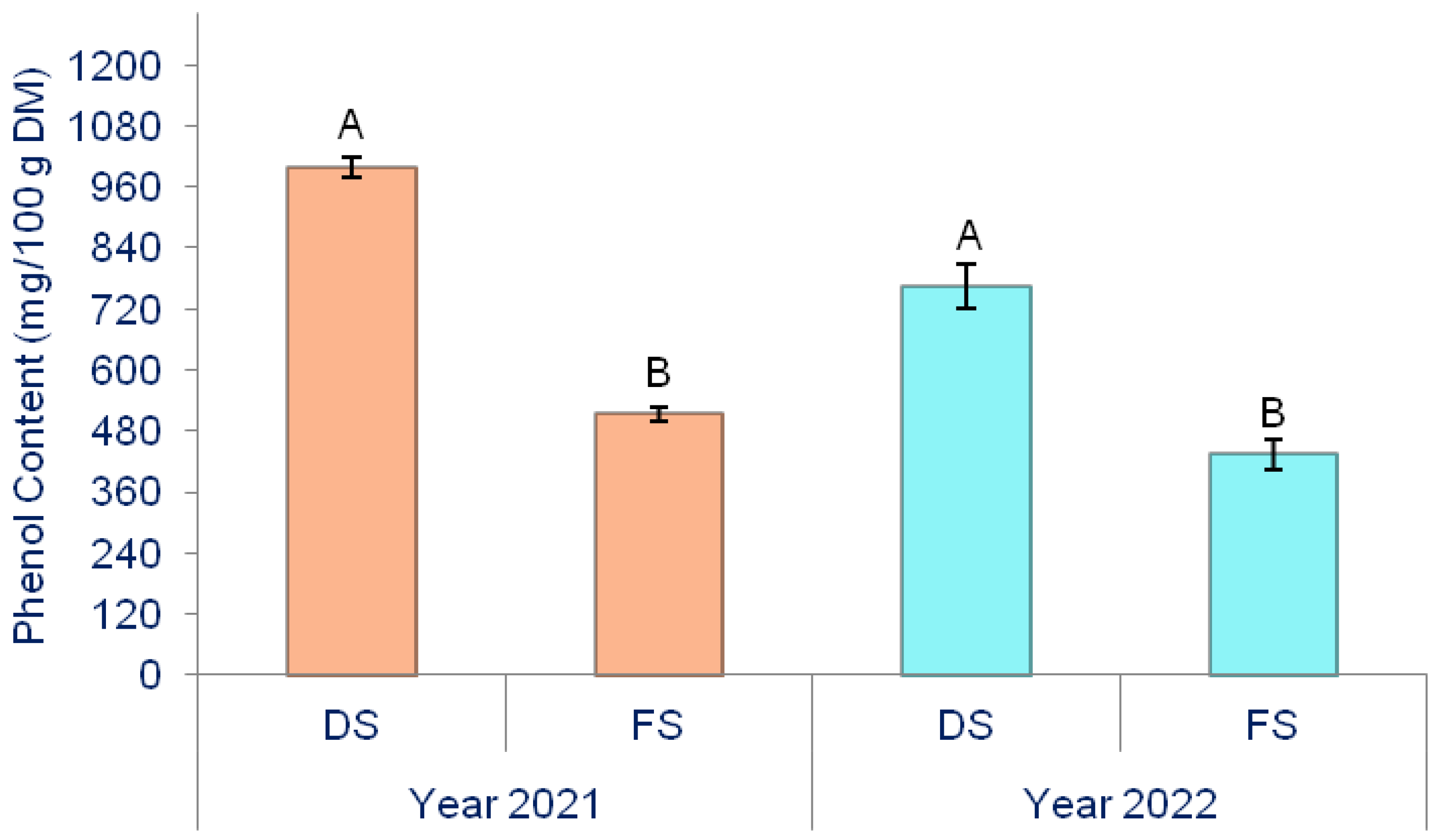 Horticulturae 09 01345 g004 Horticulturae 09 01345 g004