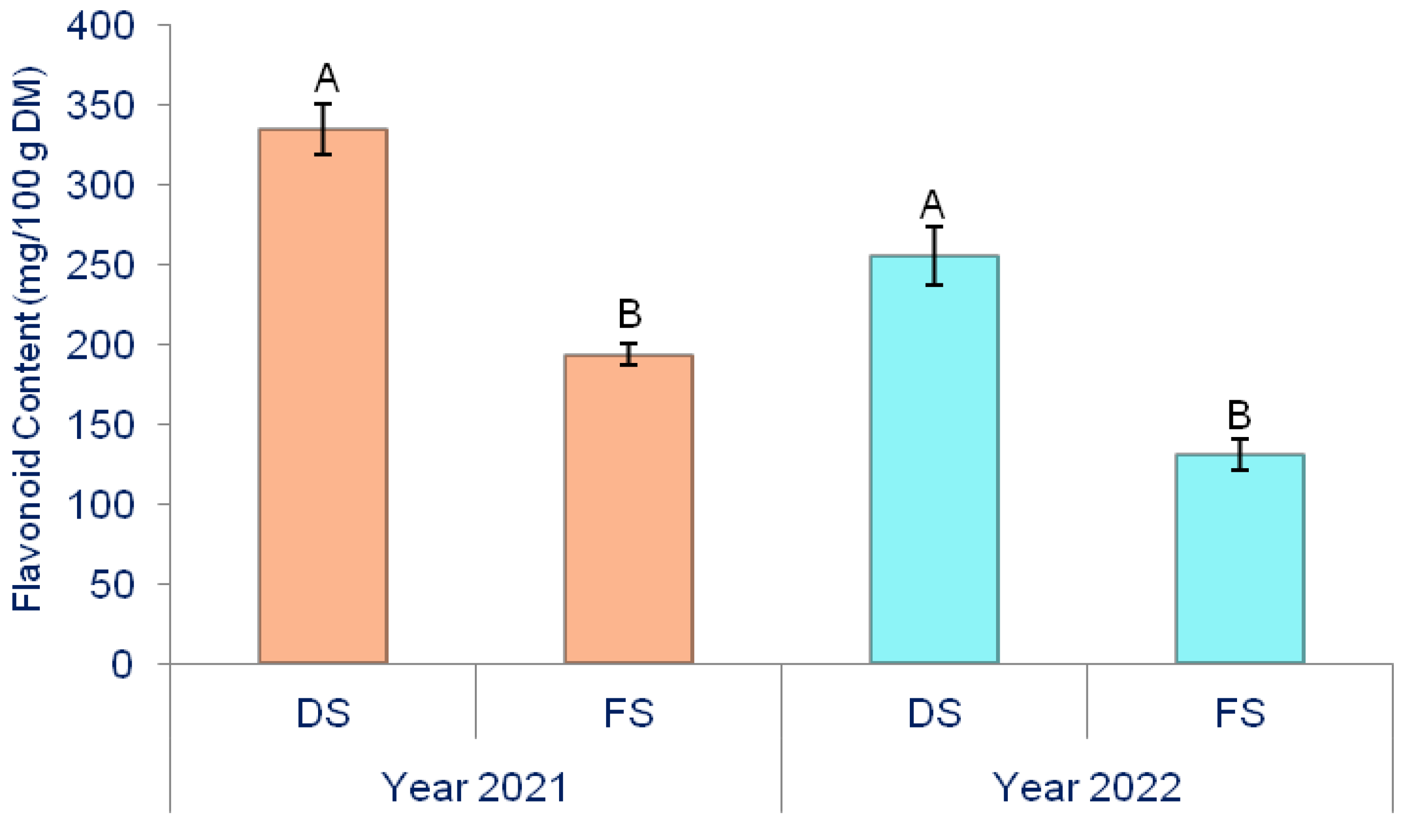 Horticulturae 09 01345 g005 Horticulturae 09 01345 g005