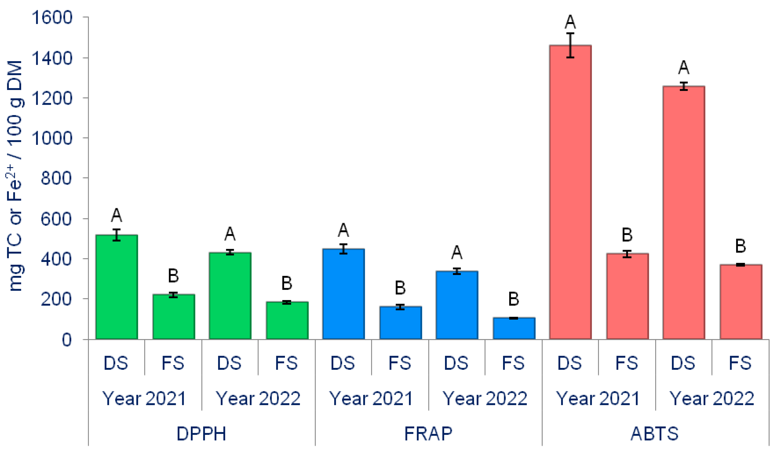 Horticulturae 09 01345 g006 Horticulturae 09 01345 g006