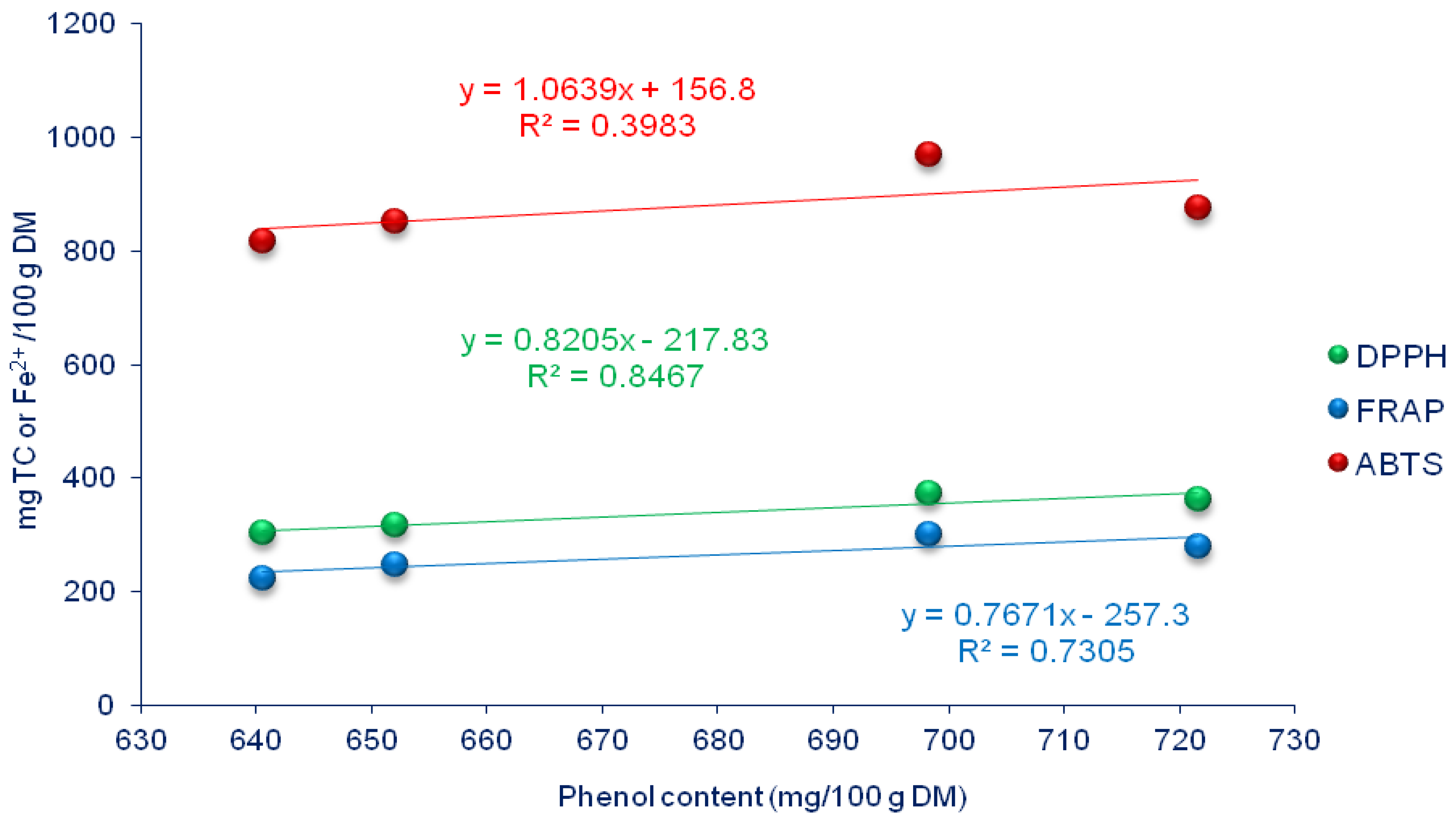 Horticulturae 09 01345 g007 Horticulturae 09 01345 g007