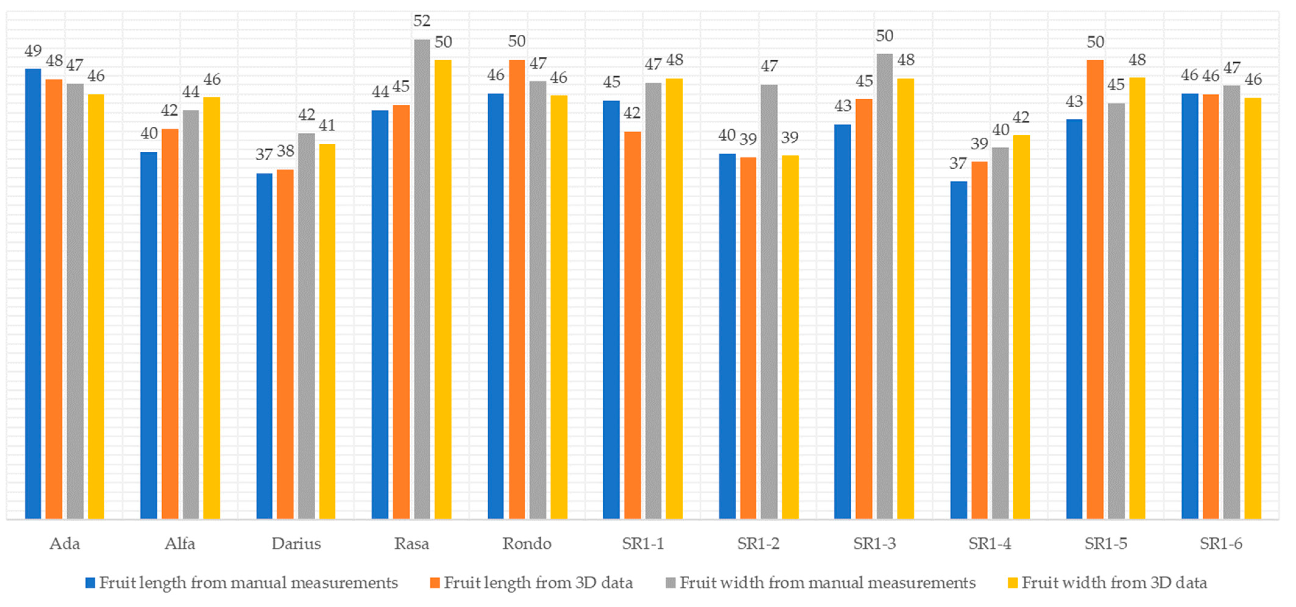 Horticulturae 09 01347 g003
