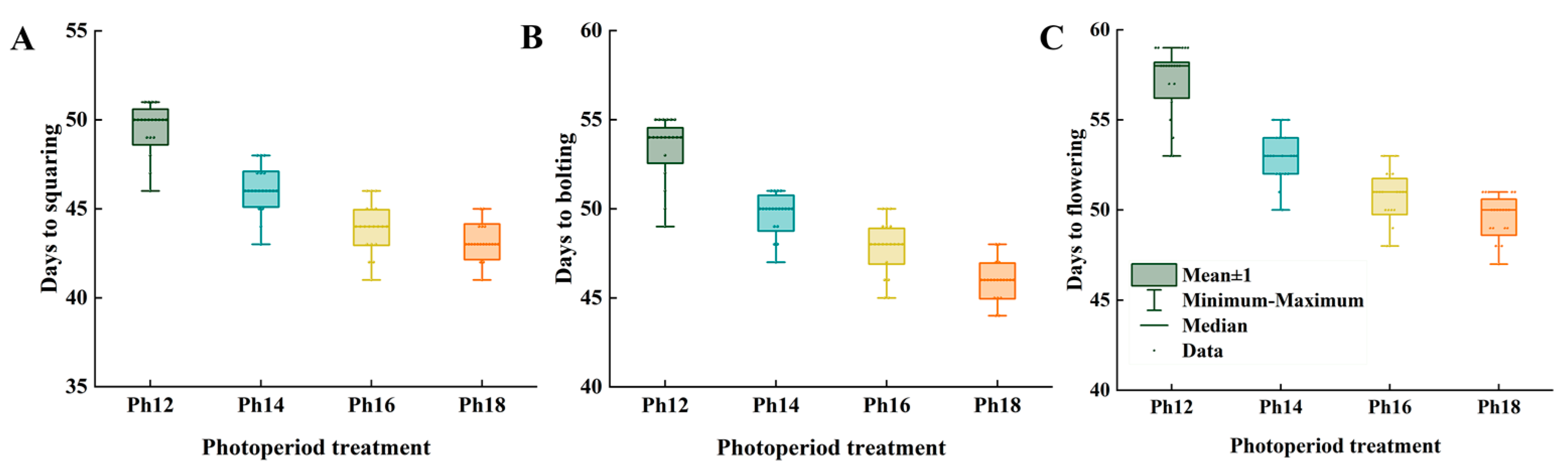 Horticulturae 09 01349 g001