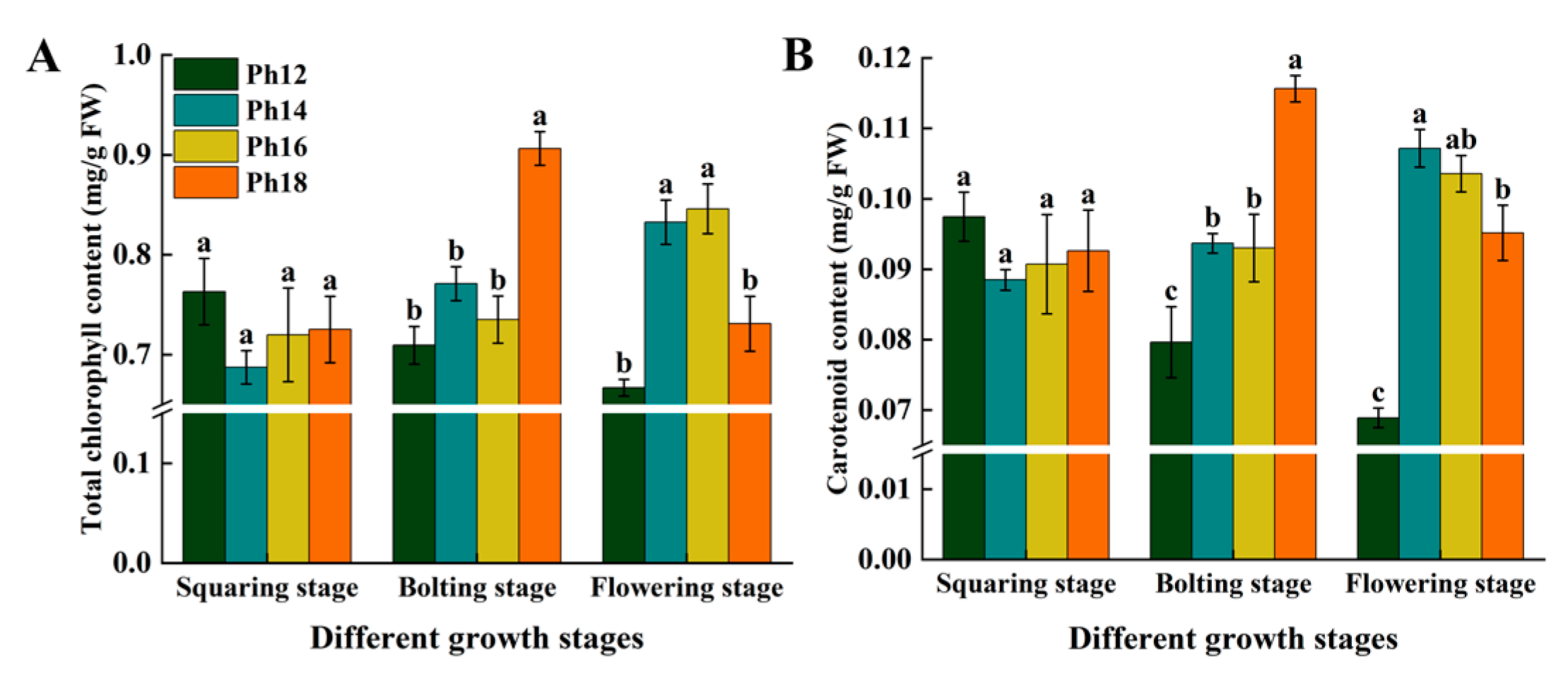Horticulturae 09 01349 g002