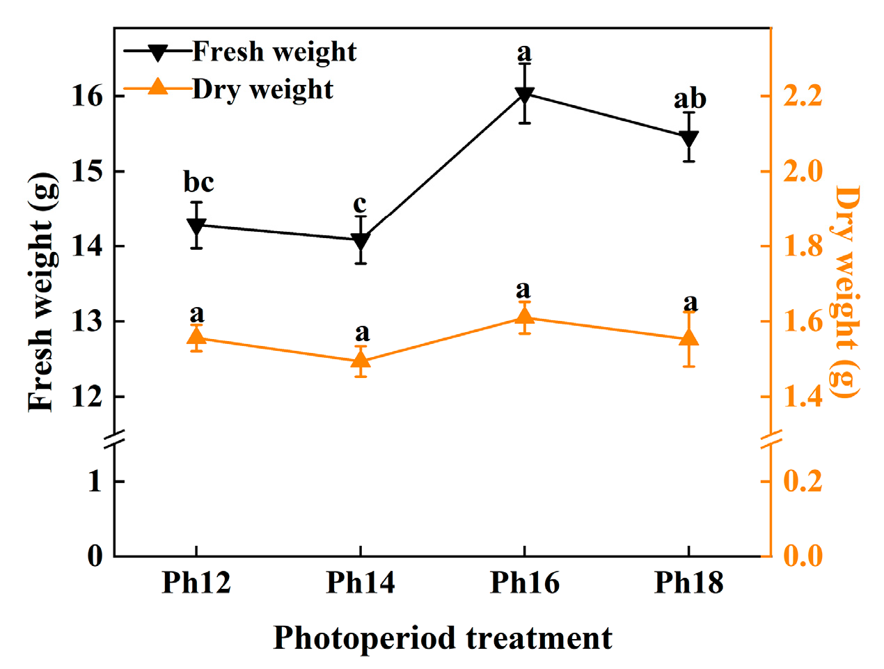 Horticulturae 09 01349 g003