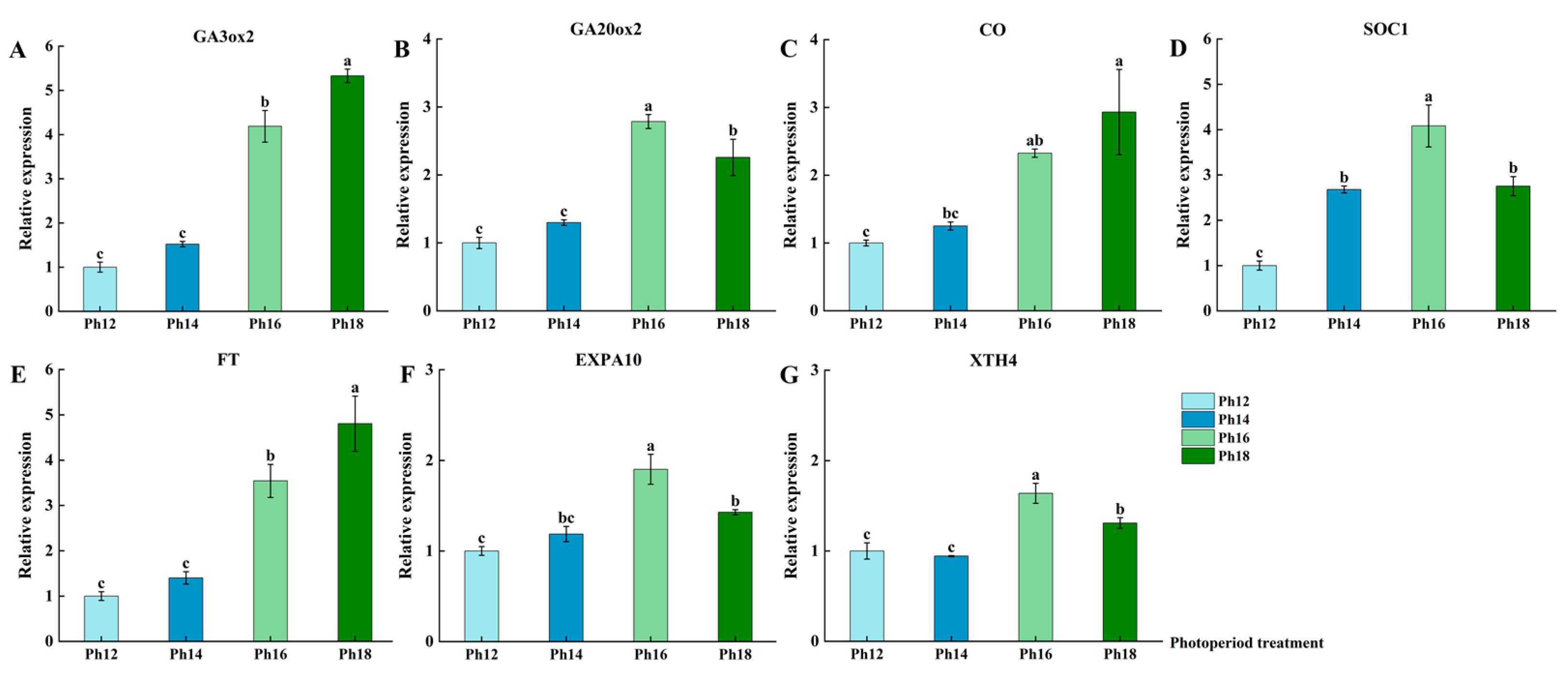 Horticulturae 09 01349 g007