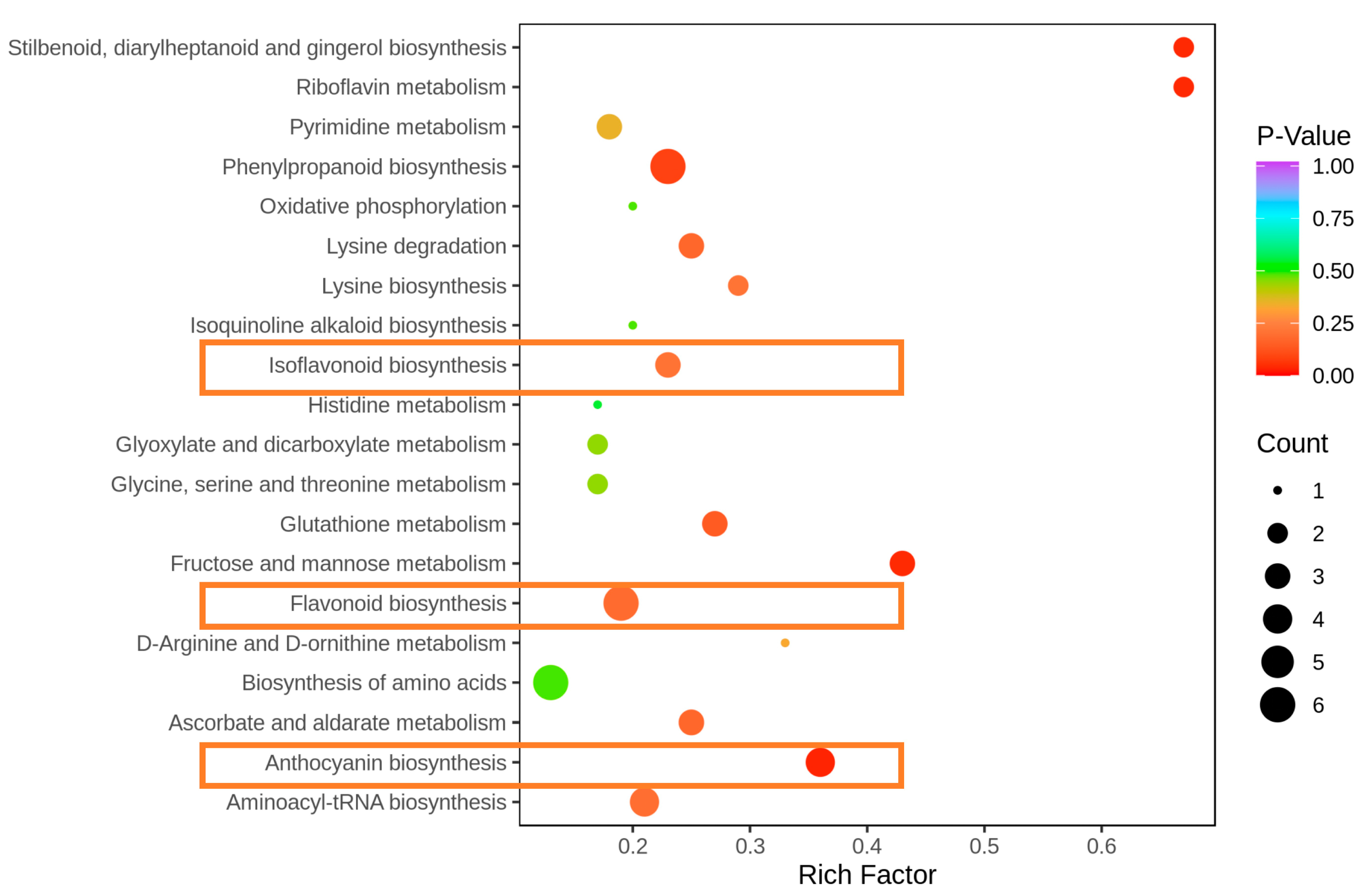 Horticulturae 09 01351 g003