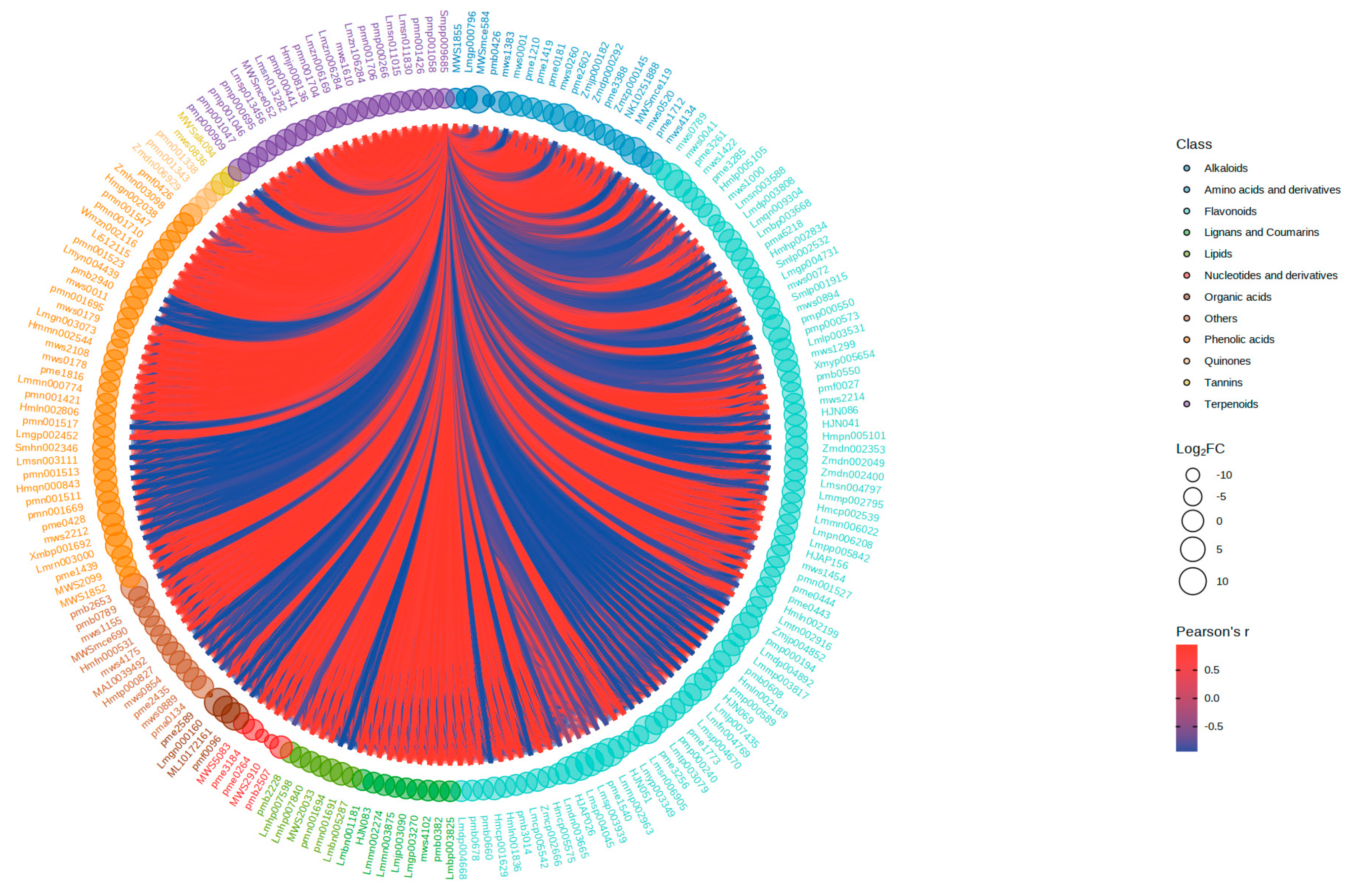 Horticulturae 09 01351 g004