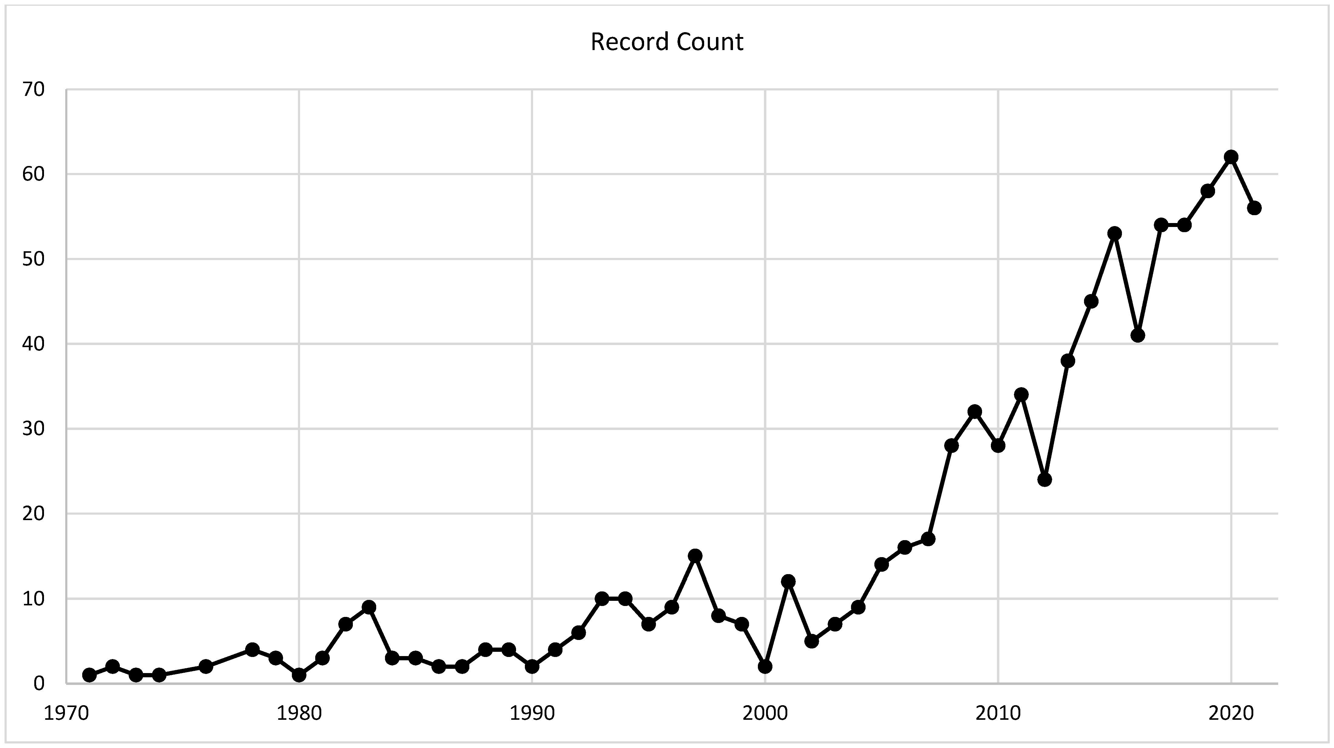 Horticulturae 09 01352 g002