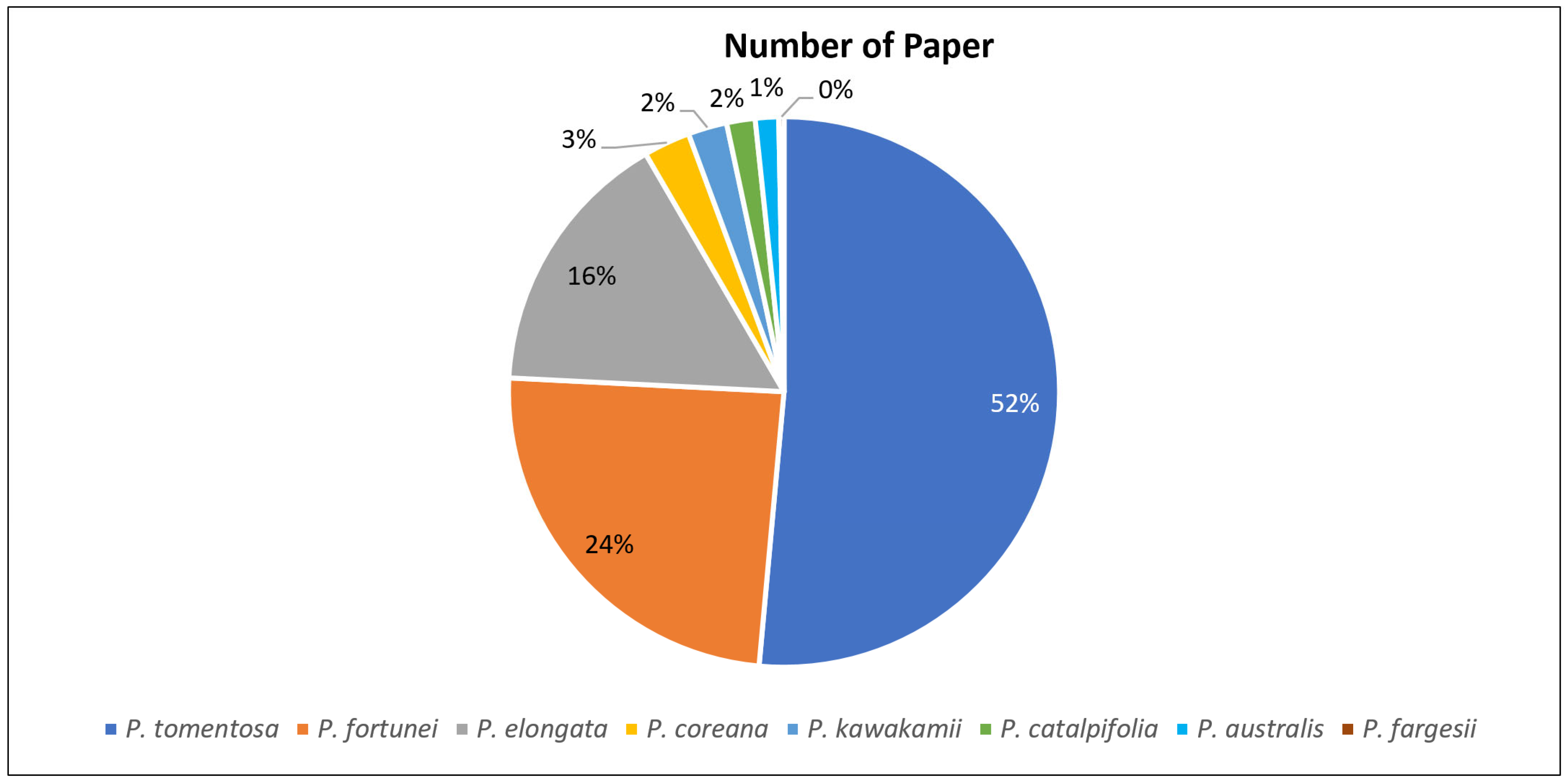 Horticulturae 09 01352 g003