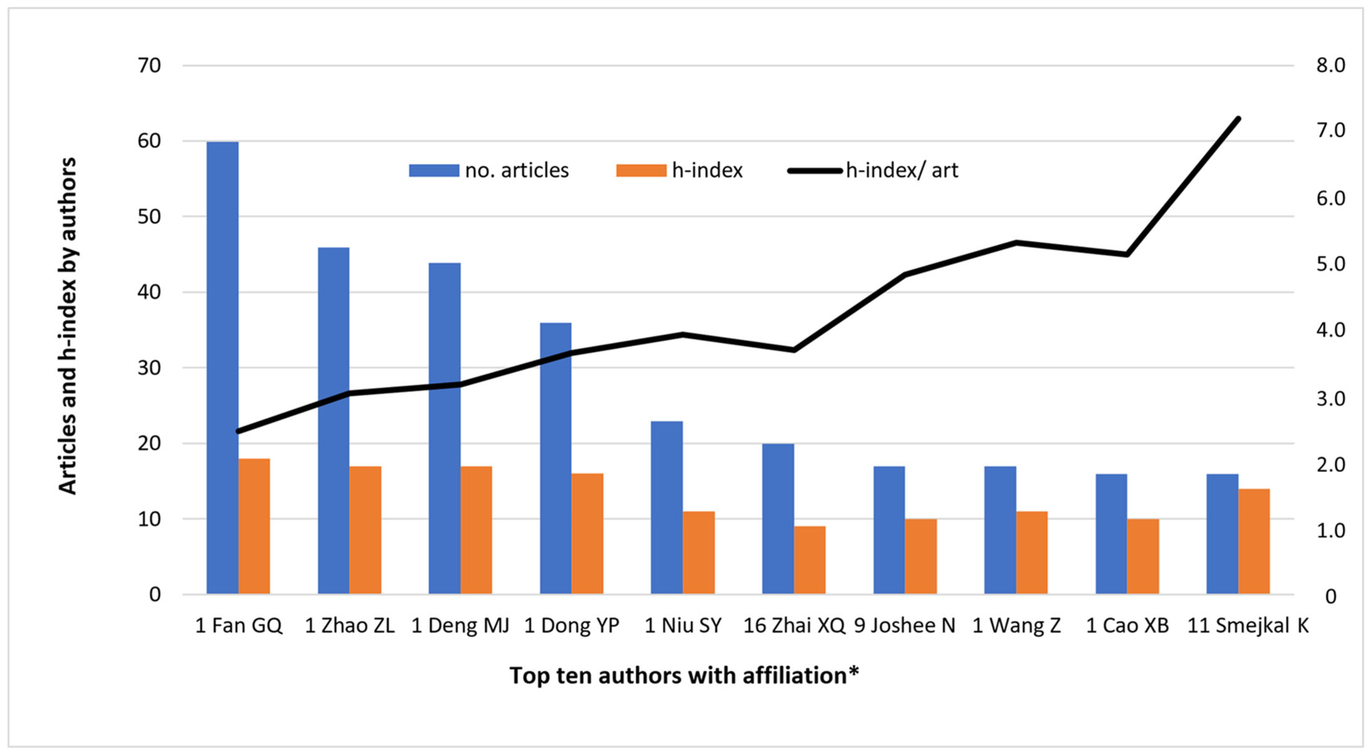 Horticulturae 09 01352 g005