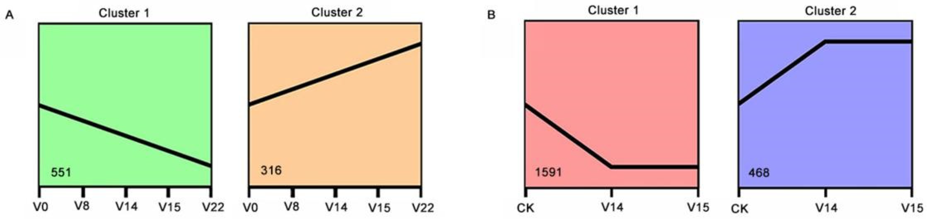 Horticulturae 09 01353 g003 Horticulturae 09 01353 g003