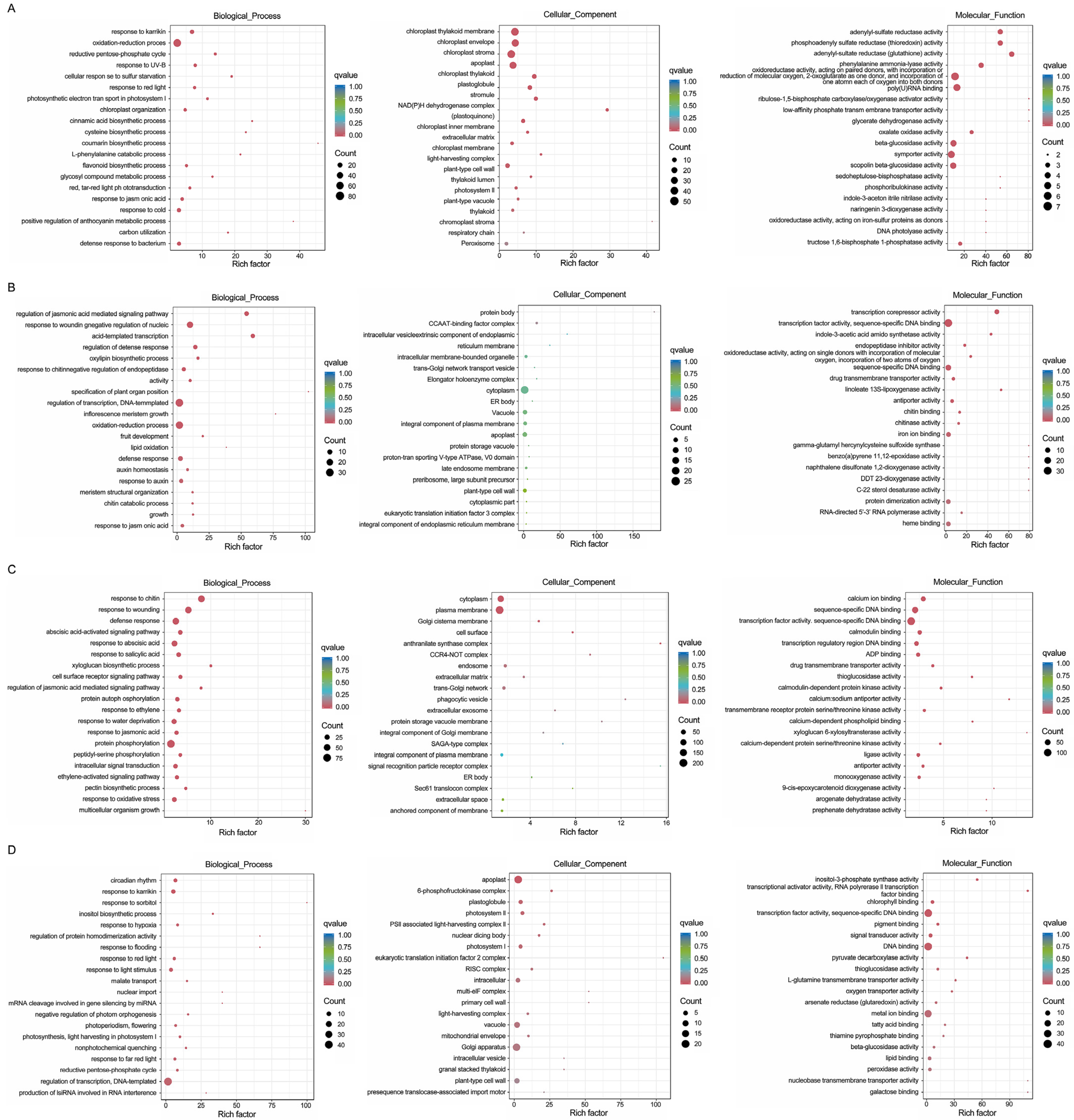 Horticulturae 09 01353 g004 Horticulturae 09 01353 g004