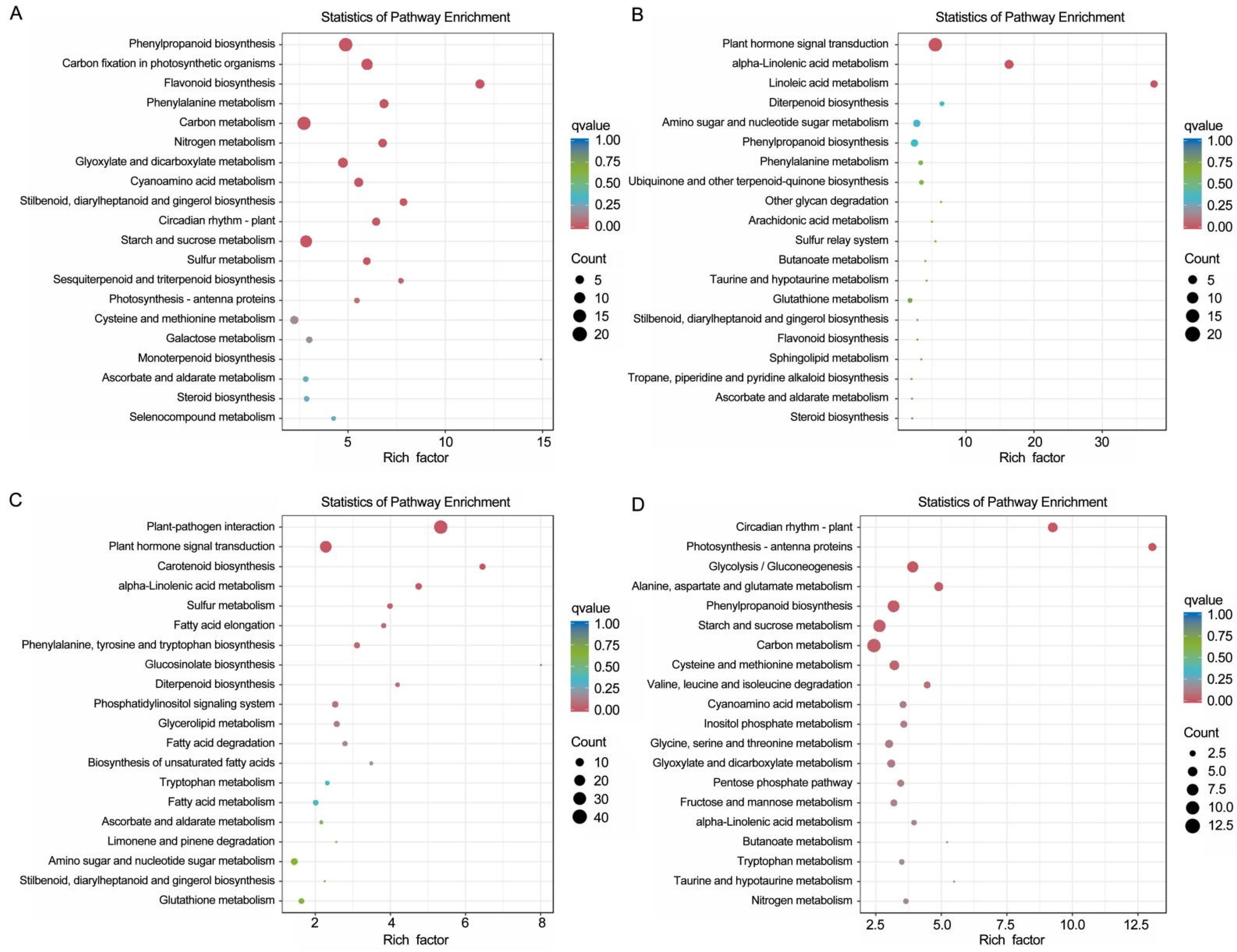 Horticulturae 09 01353 g005 Horticulturae 09 01353 g005