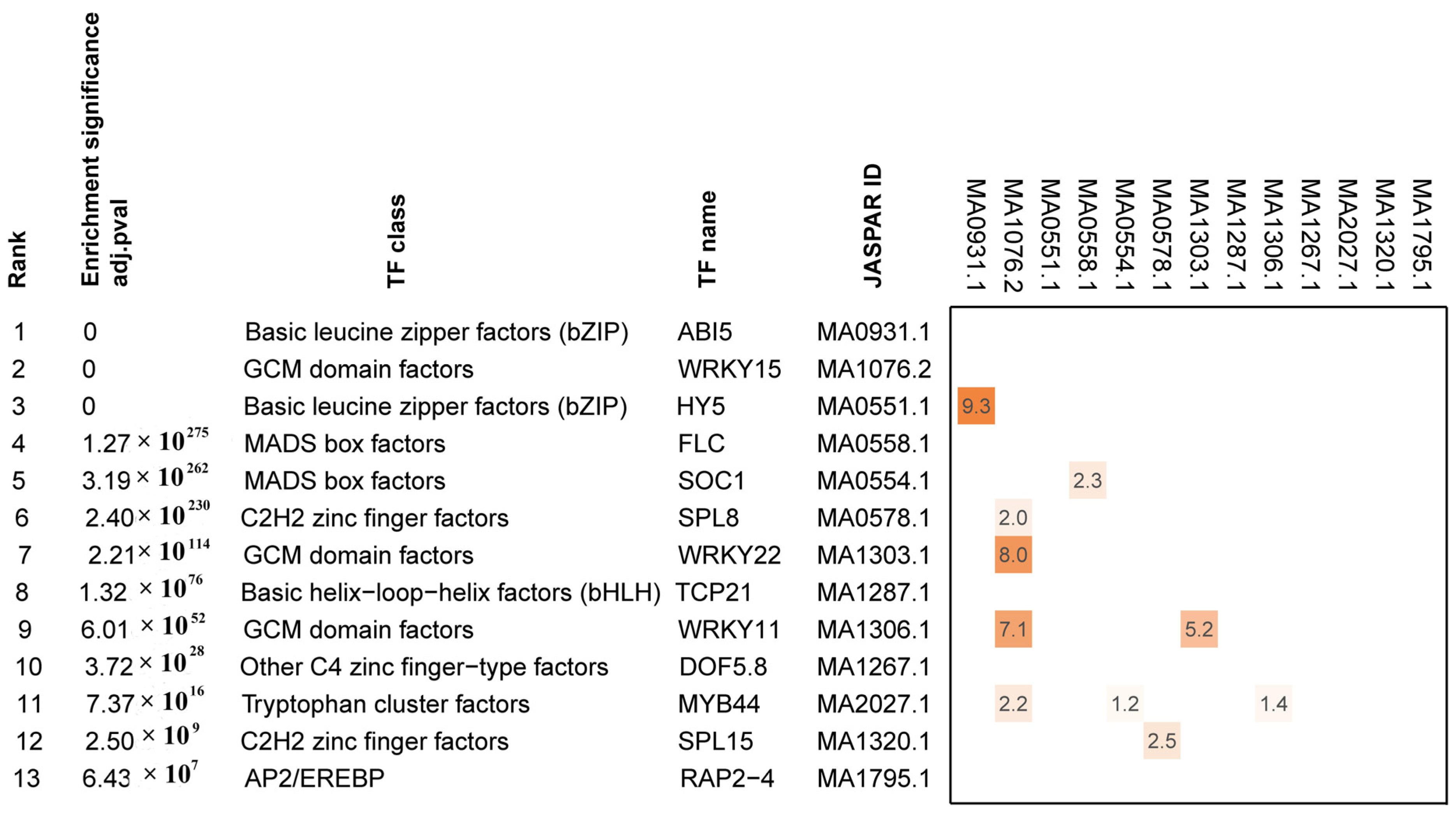 Horticulturae 09 01353 g009 Horticulturae 09 01353 g009