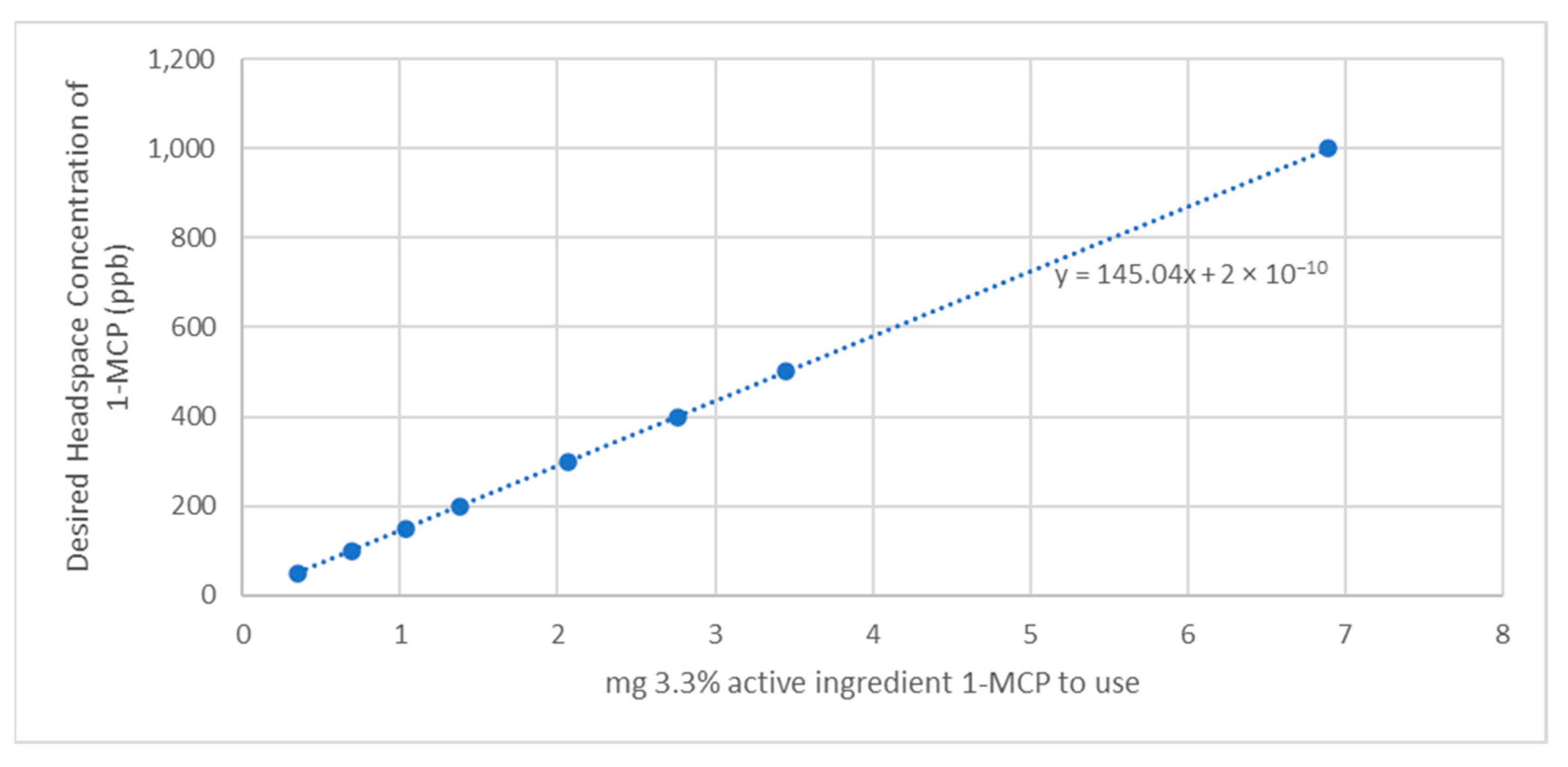 Horticulturae 10 00005 g002