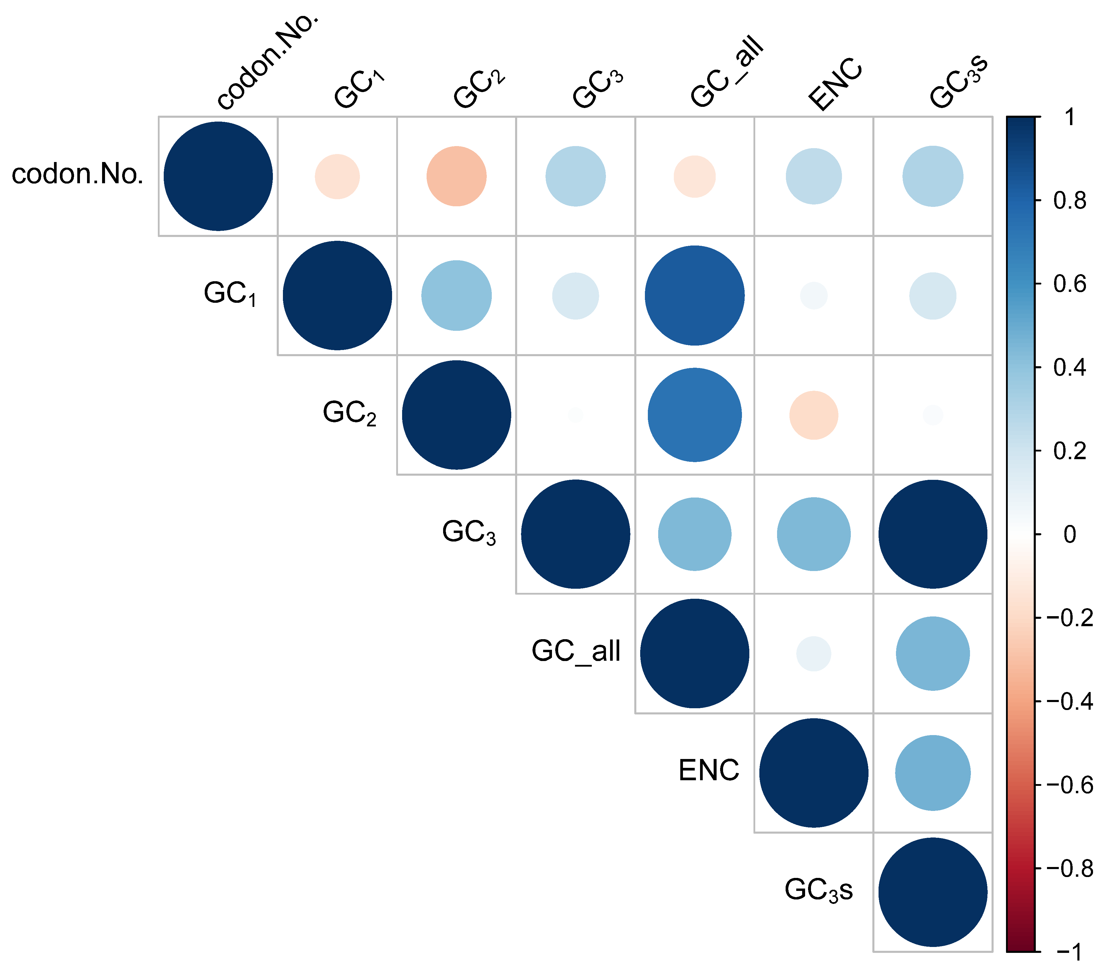 Horticulturae 10 00007 g002