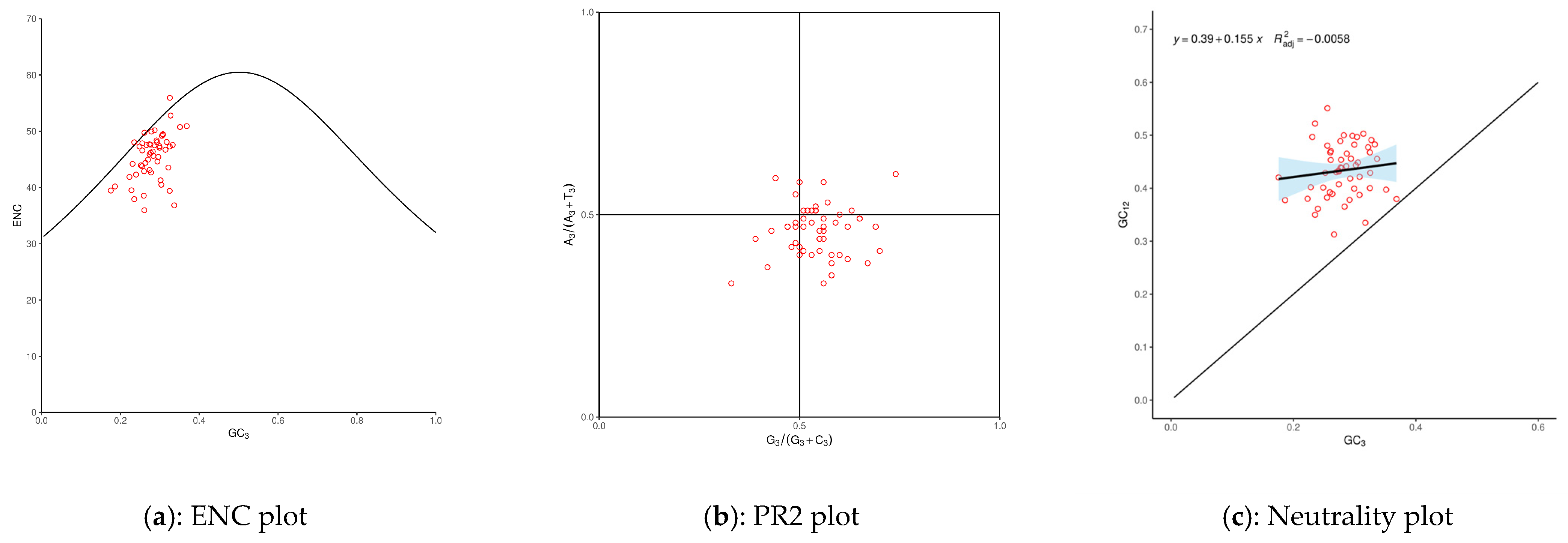 Horticulturae 10 00007 g003