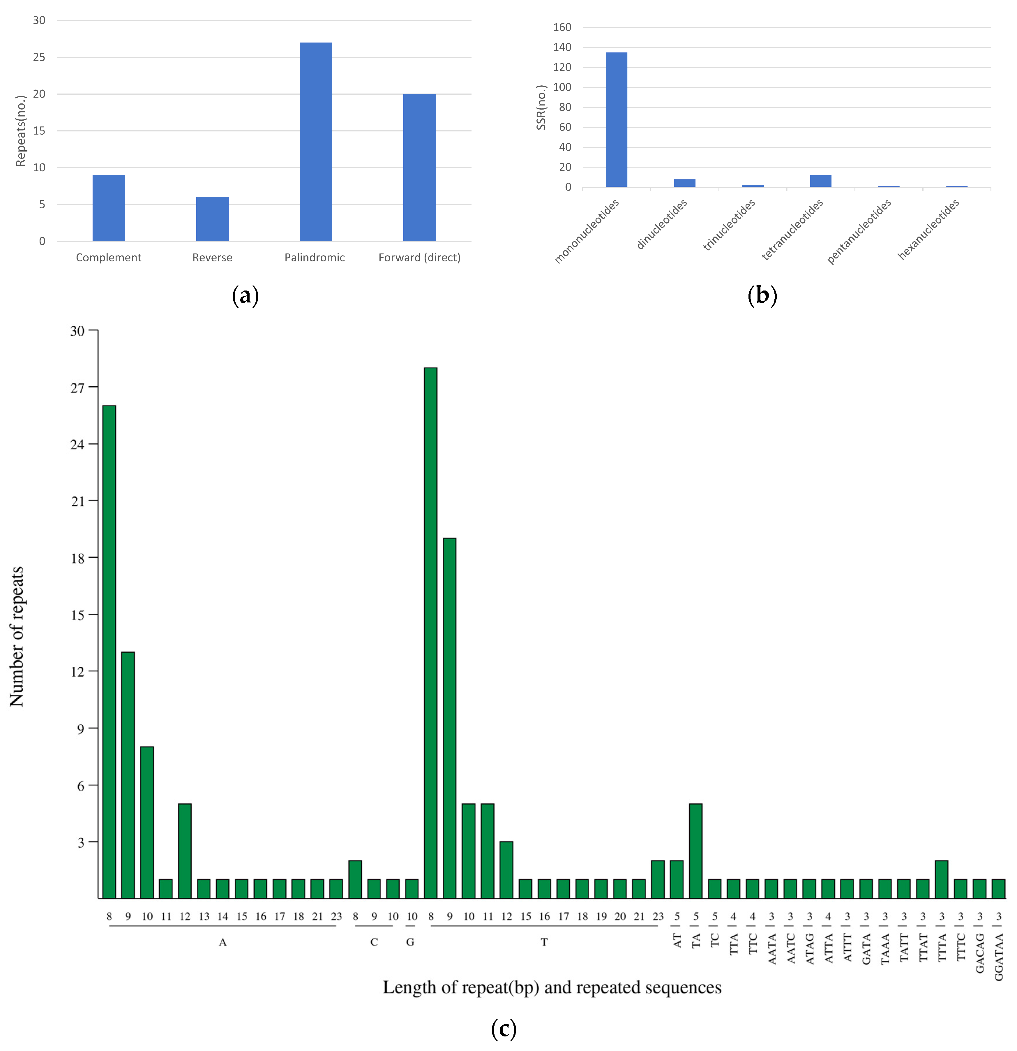 Horticulturae 10 00007 g005