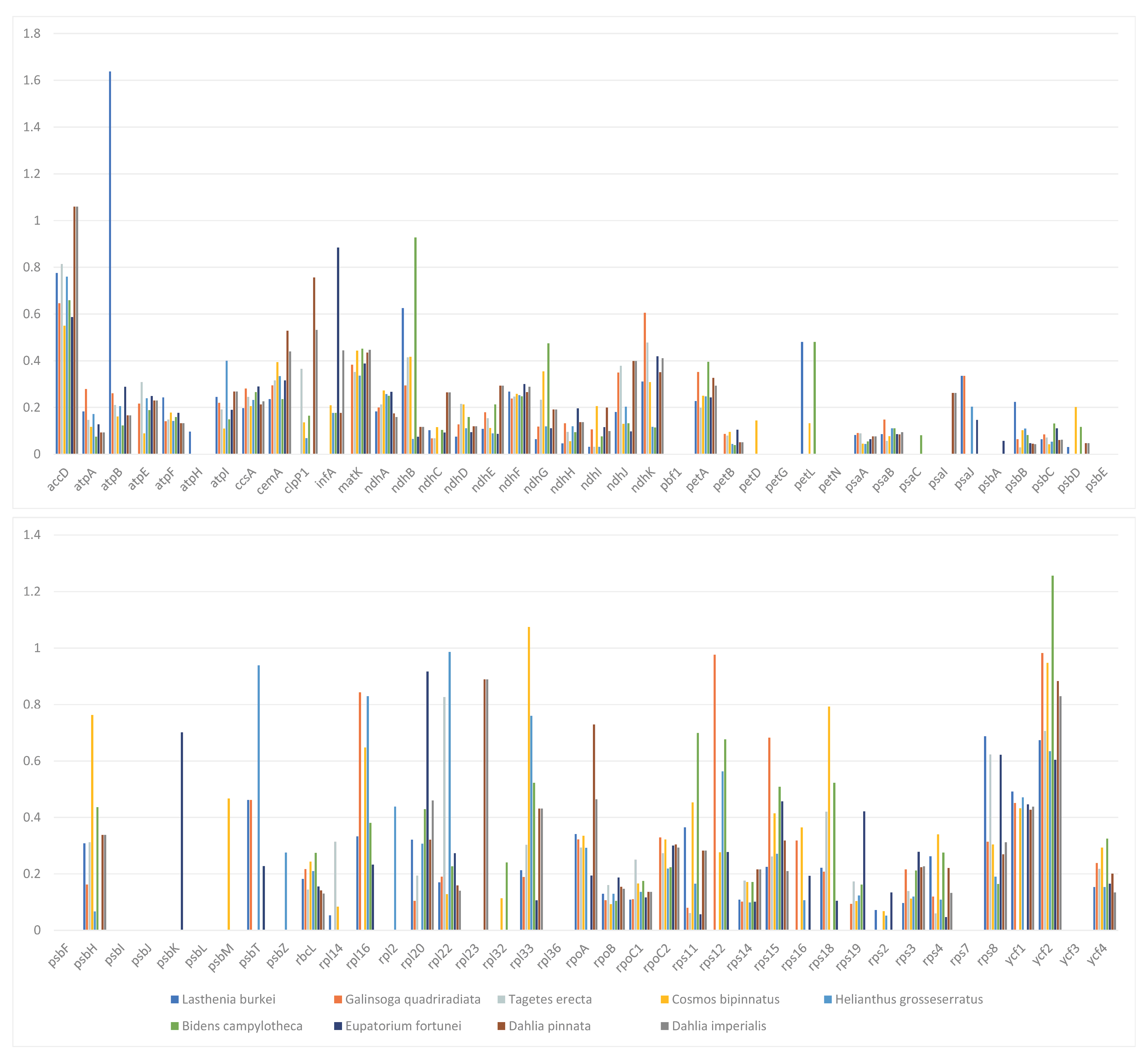 Horticulturae 10 00007 g008