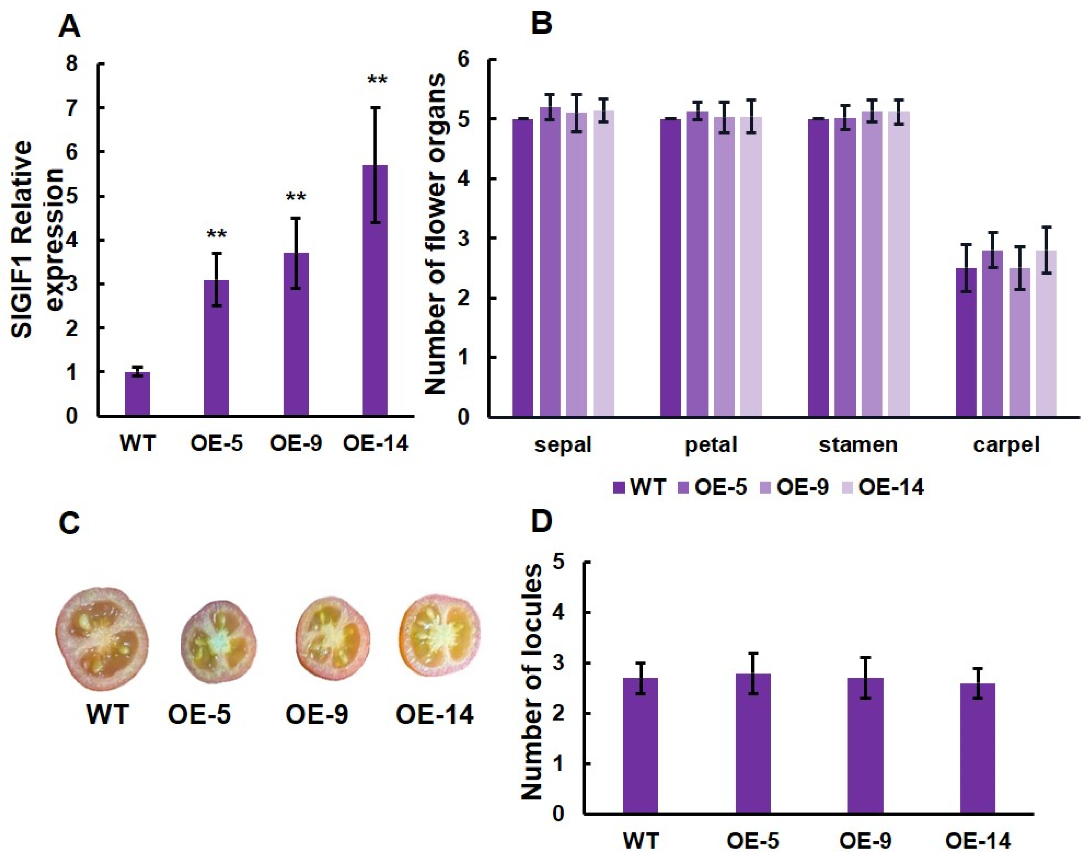 Horticulturae 10 00011 g009