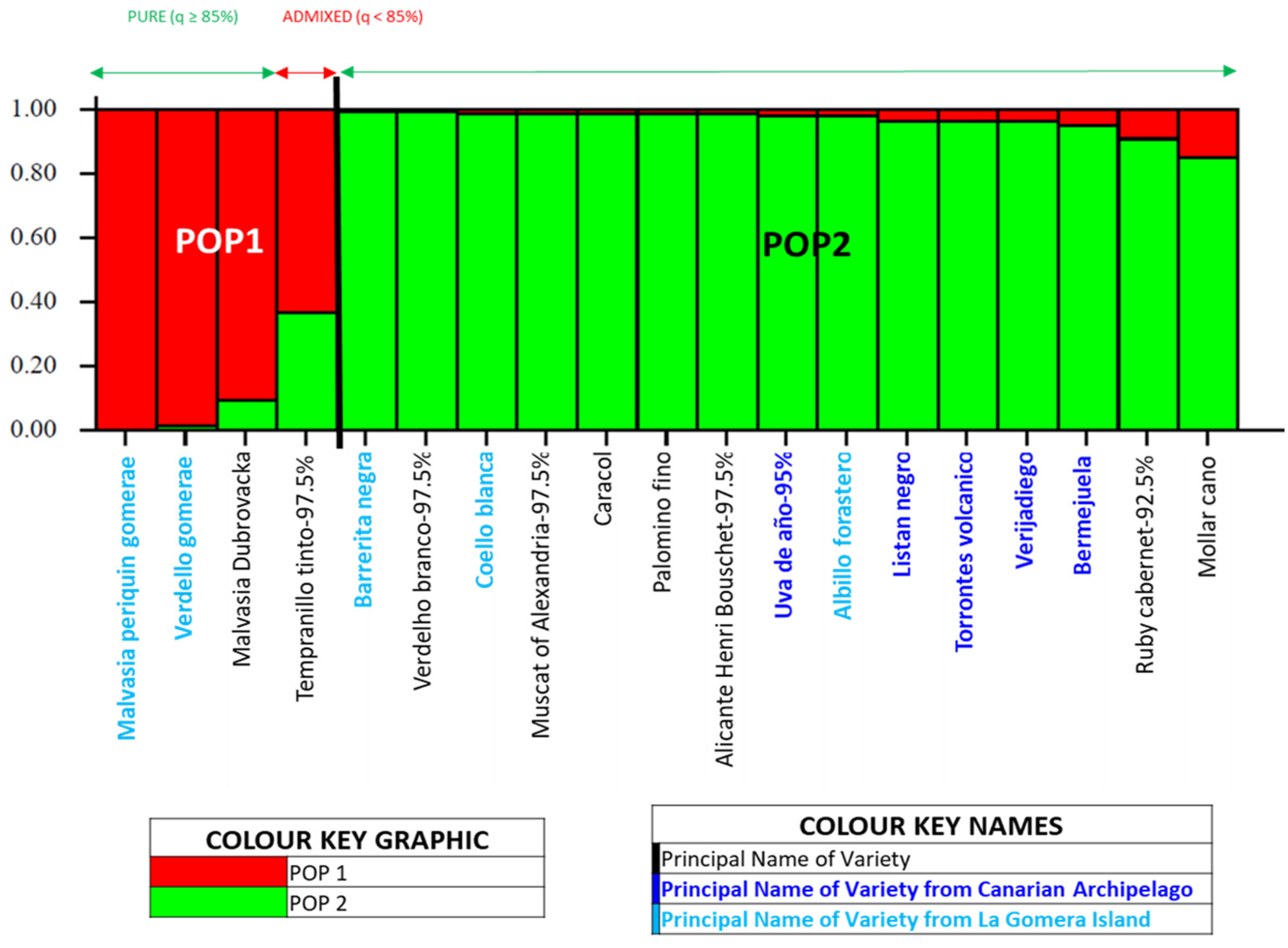 Horticulturae 10 00014 g003