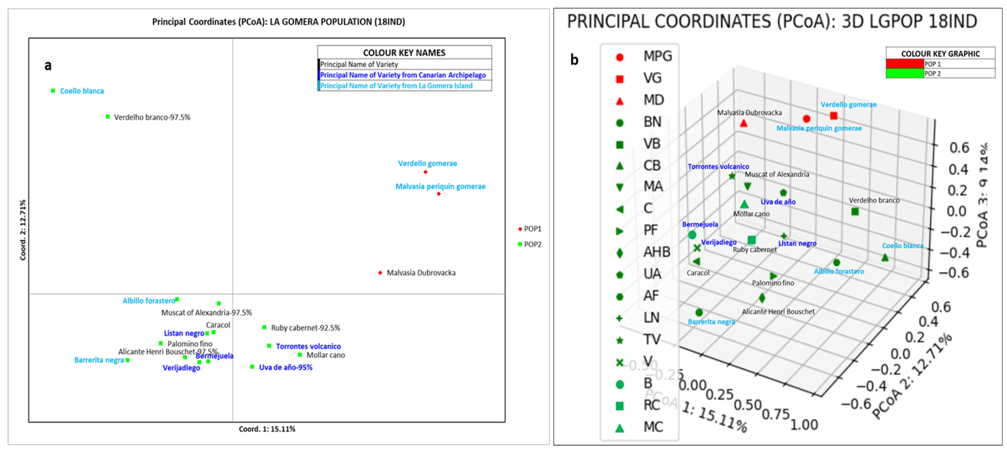 Horticulturae 10 00014 g004