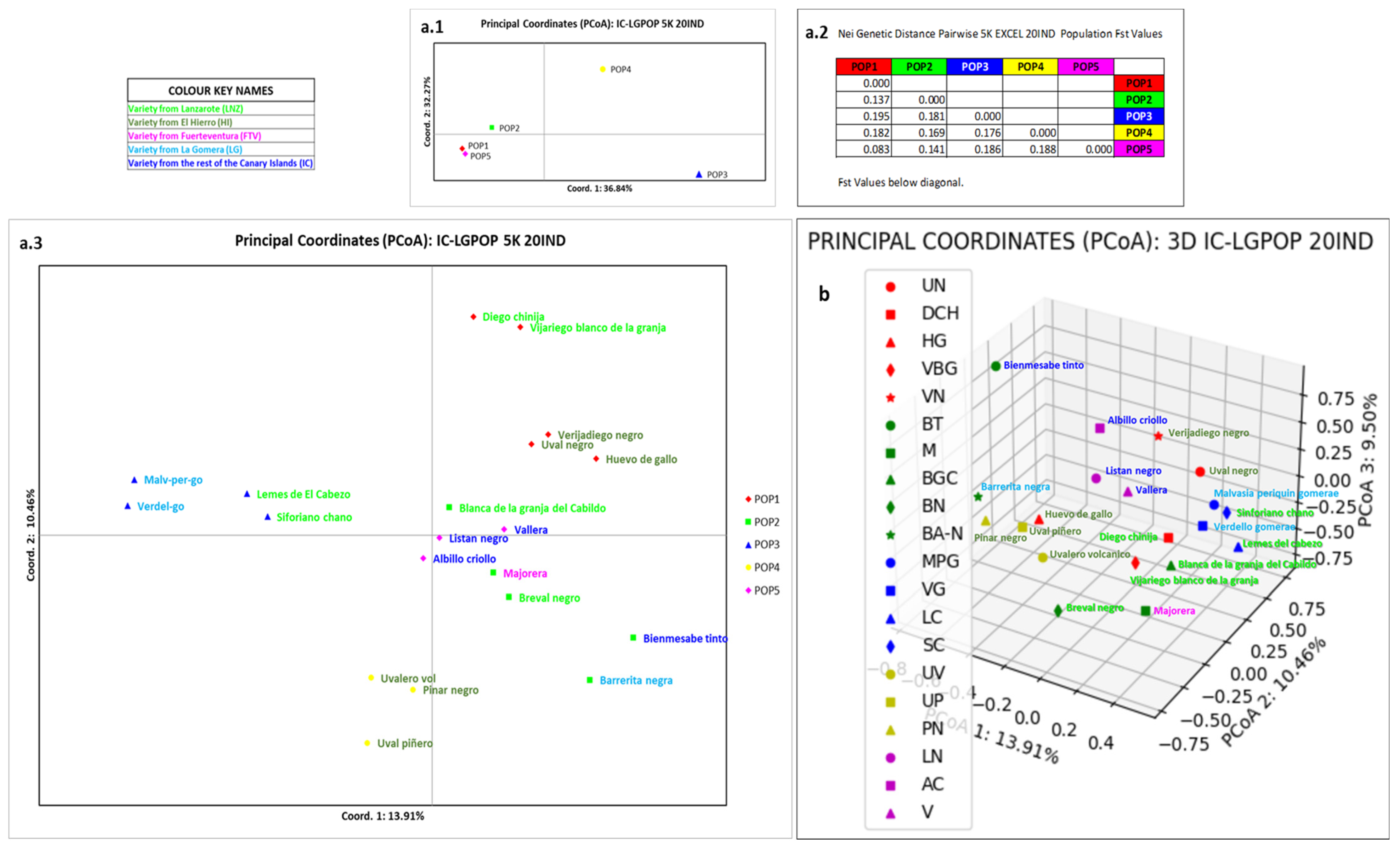 Horticulturae 10 00014 g006