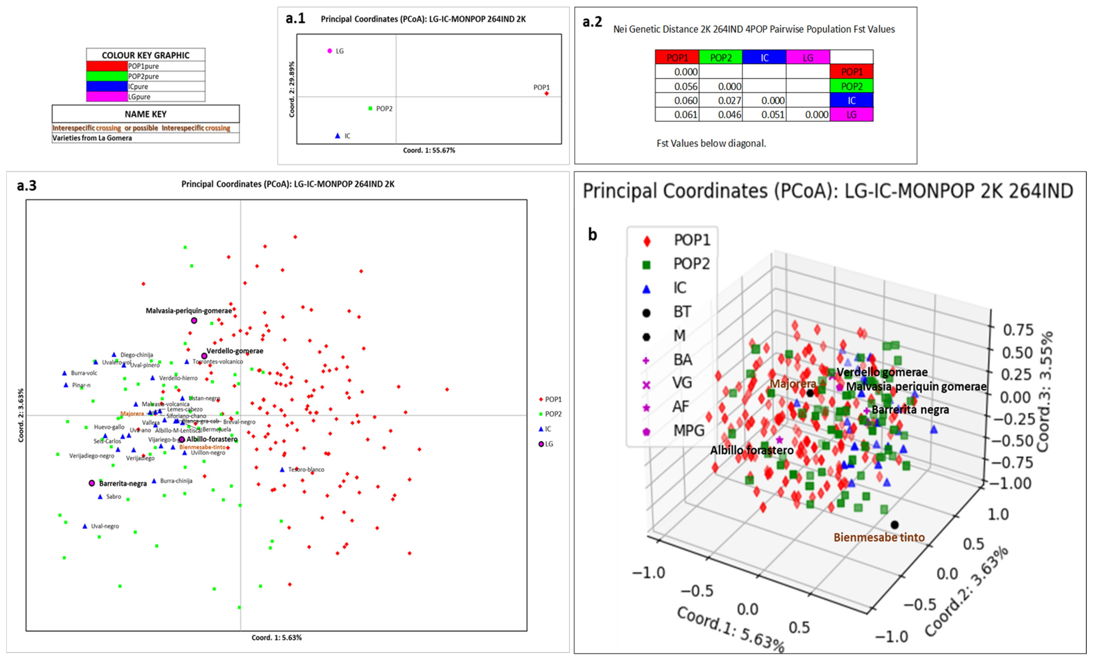 Horticulturae 10 00014 g008
