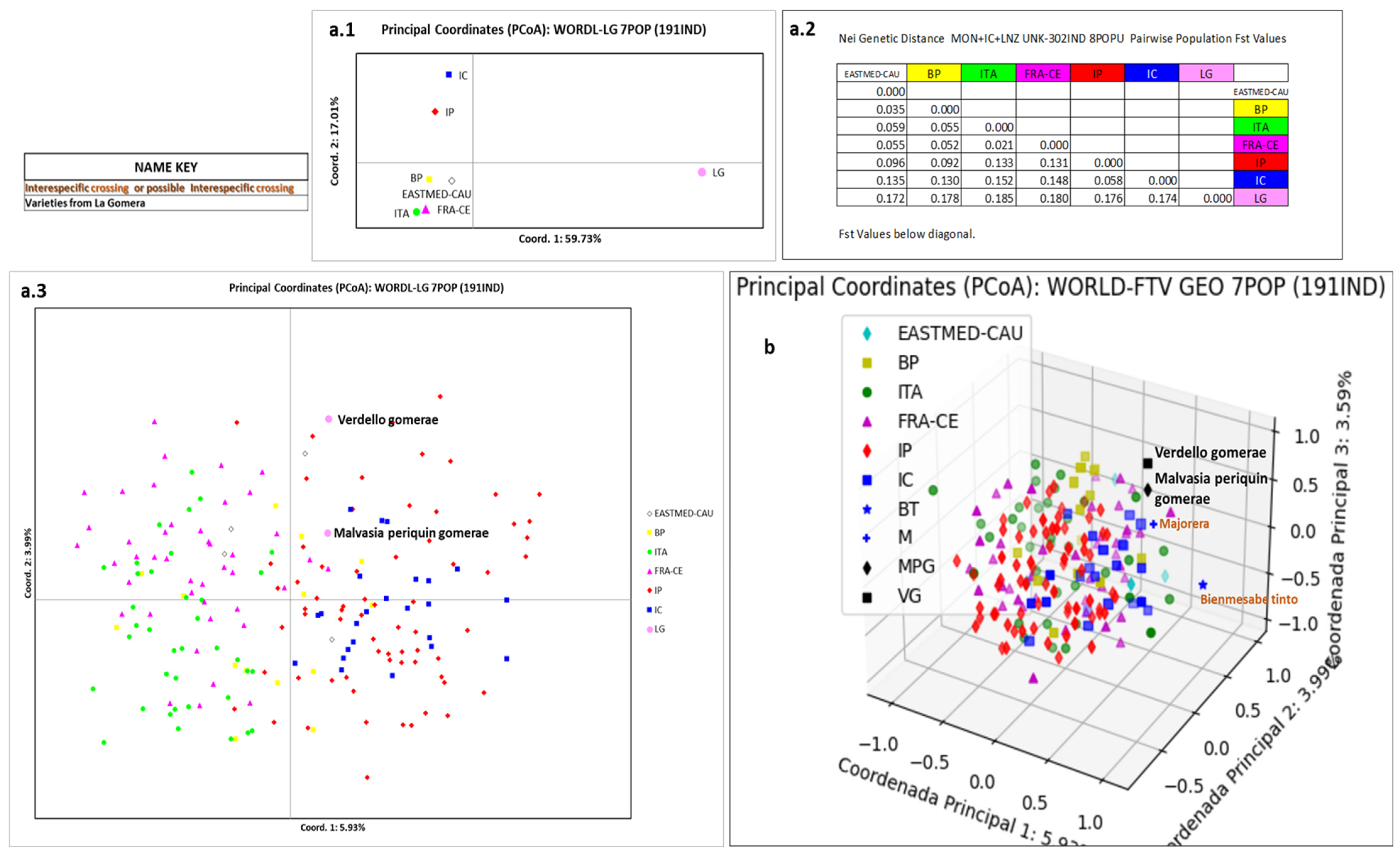 Horticulturae 10 00014 g010