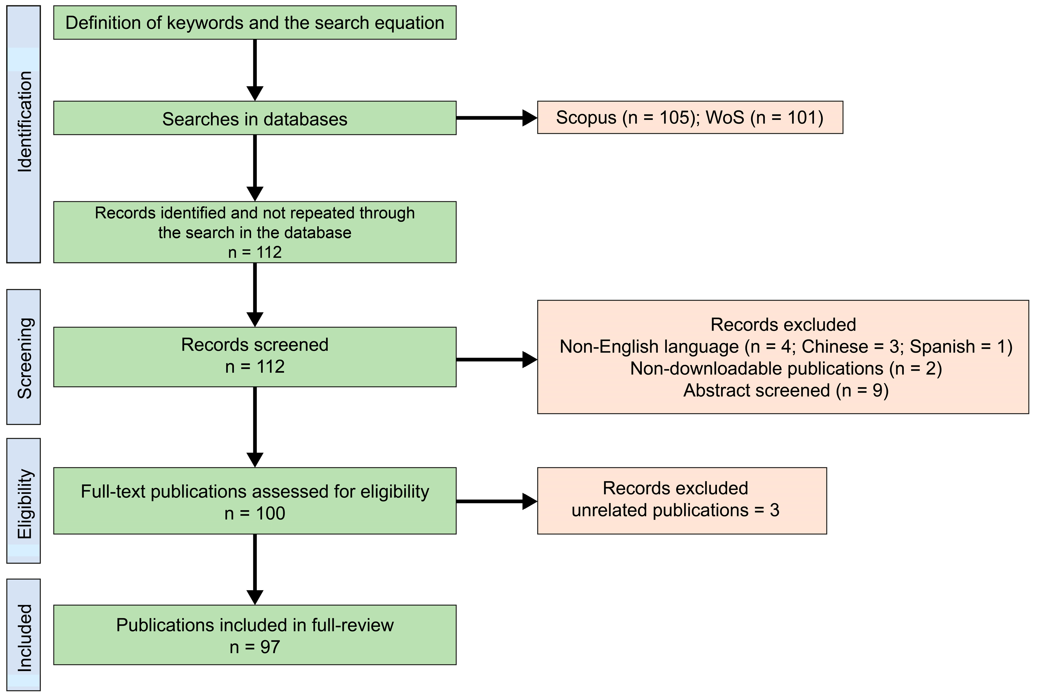 Horticulturae 10 00015 g001