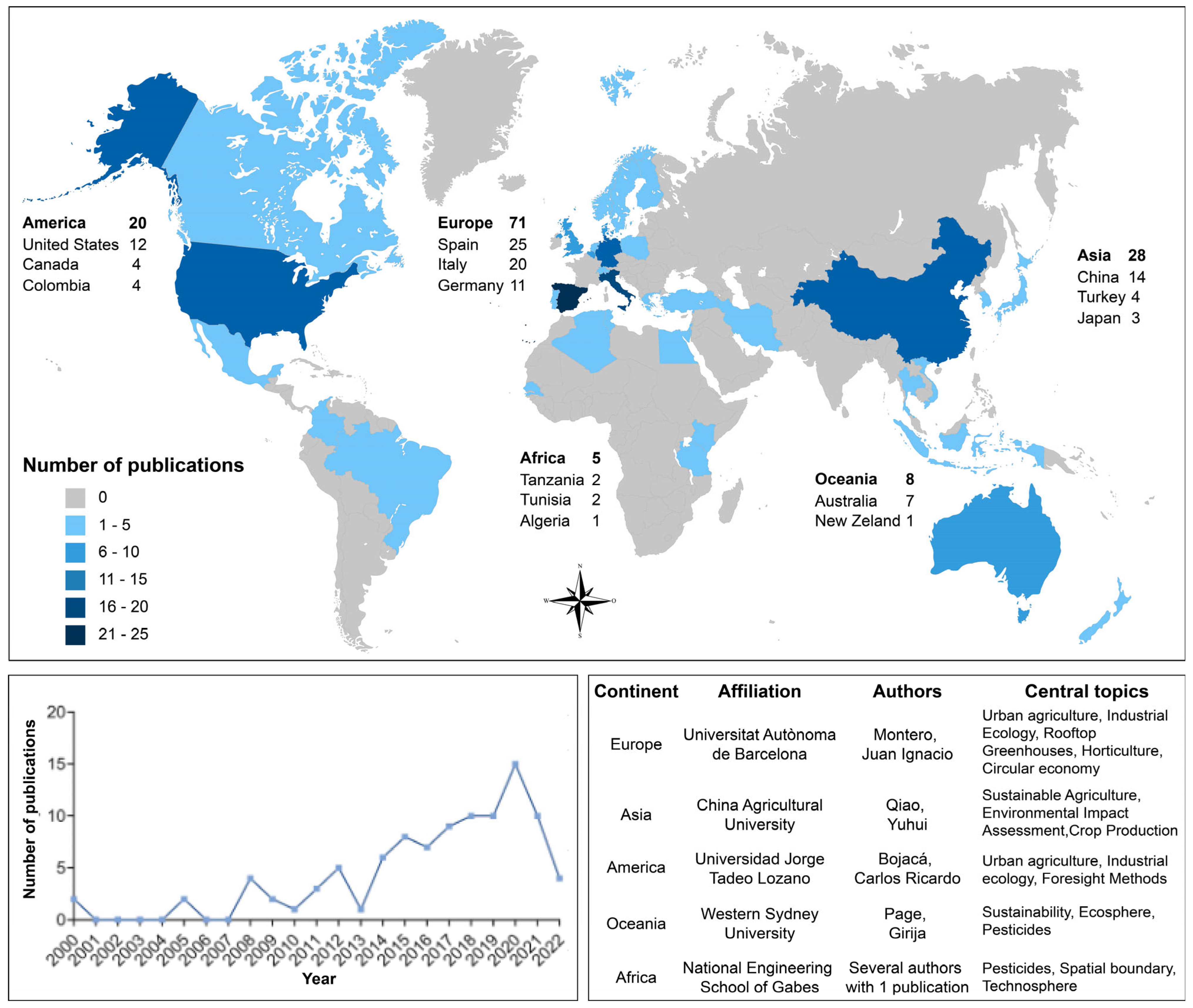 Horticulturae 10 00015 g002