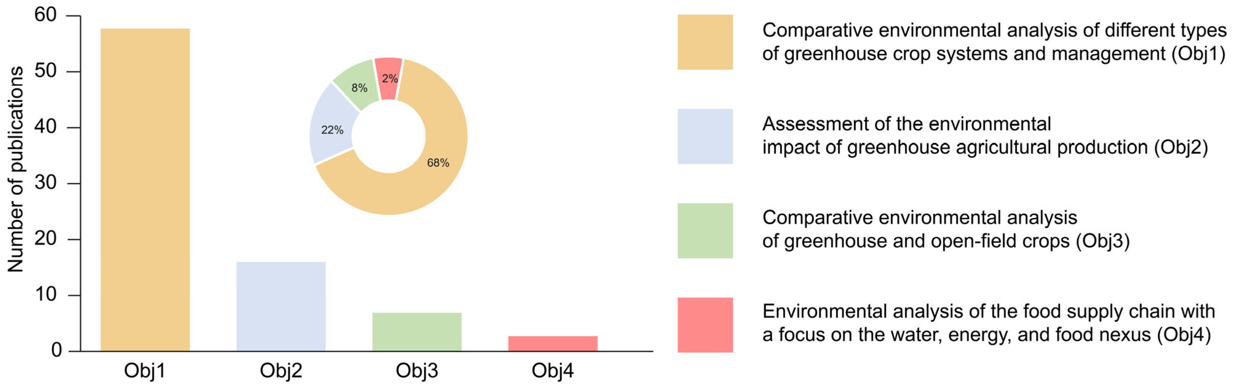 Horticulturae 10 00015 g004