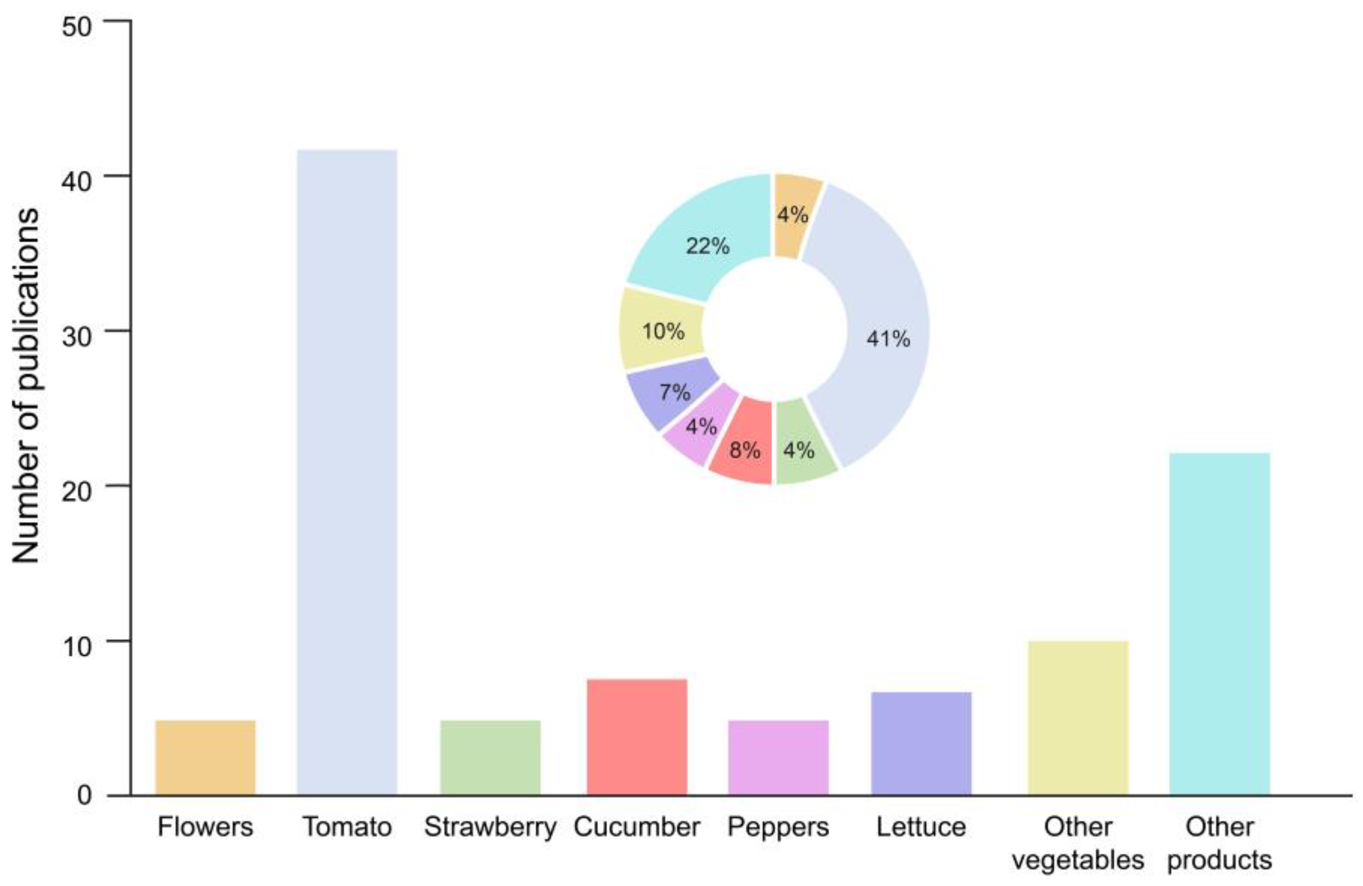 Horticulturae 10 00015 g006