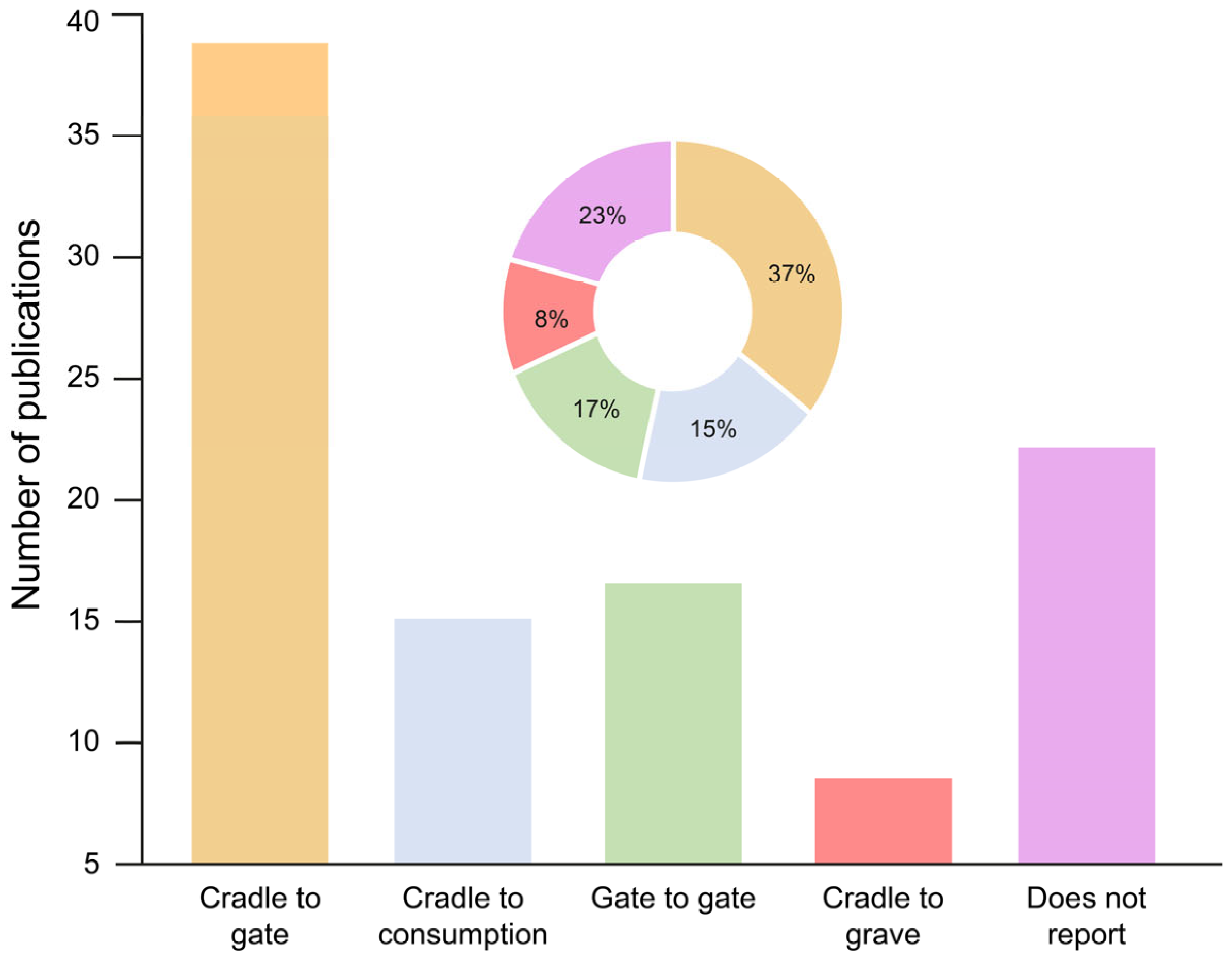 Horticulturae 10 00015 g007
